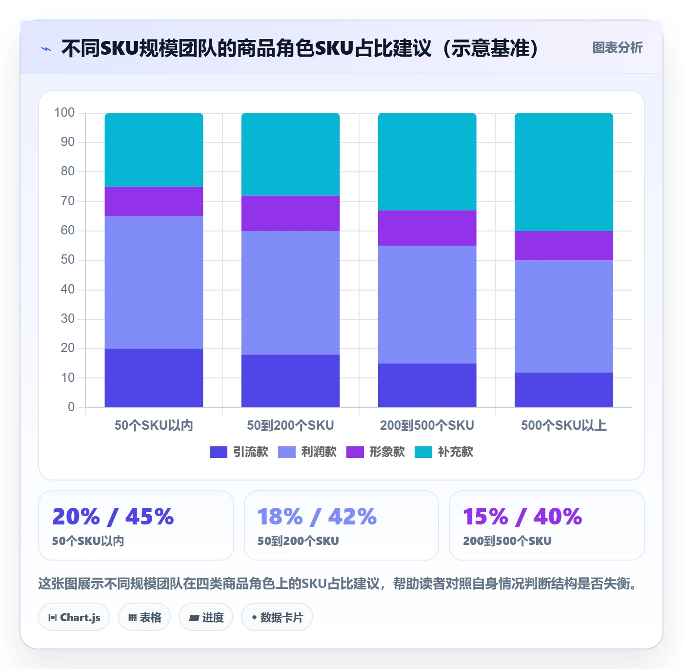 商品分析建设路线：从市场需求到成本控制分几步