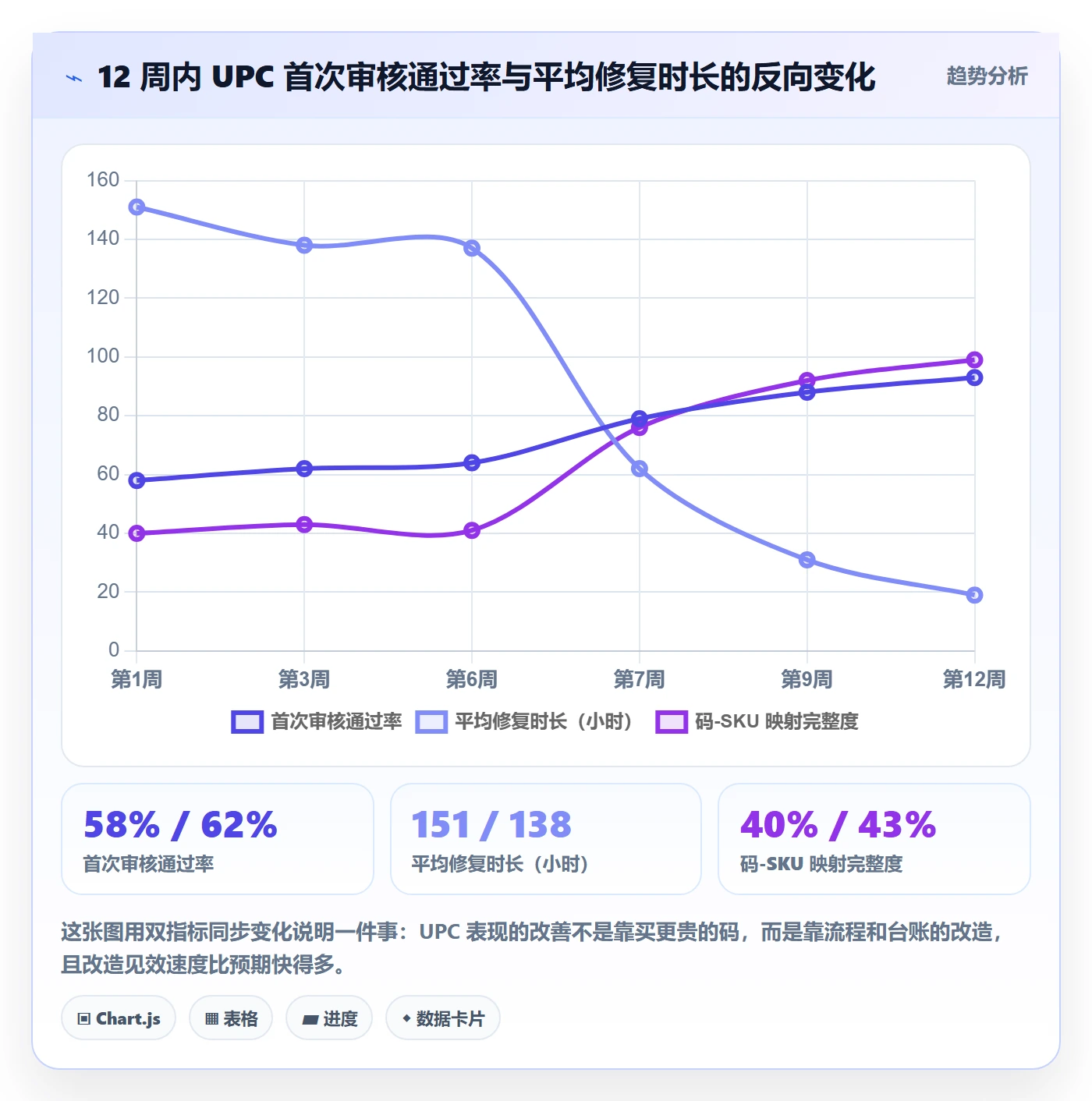 UPC码实战复盘:从平台审核验证精细化运营效果
