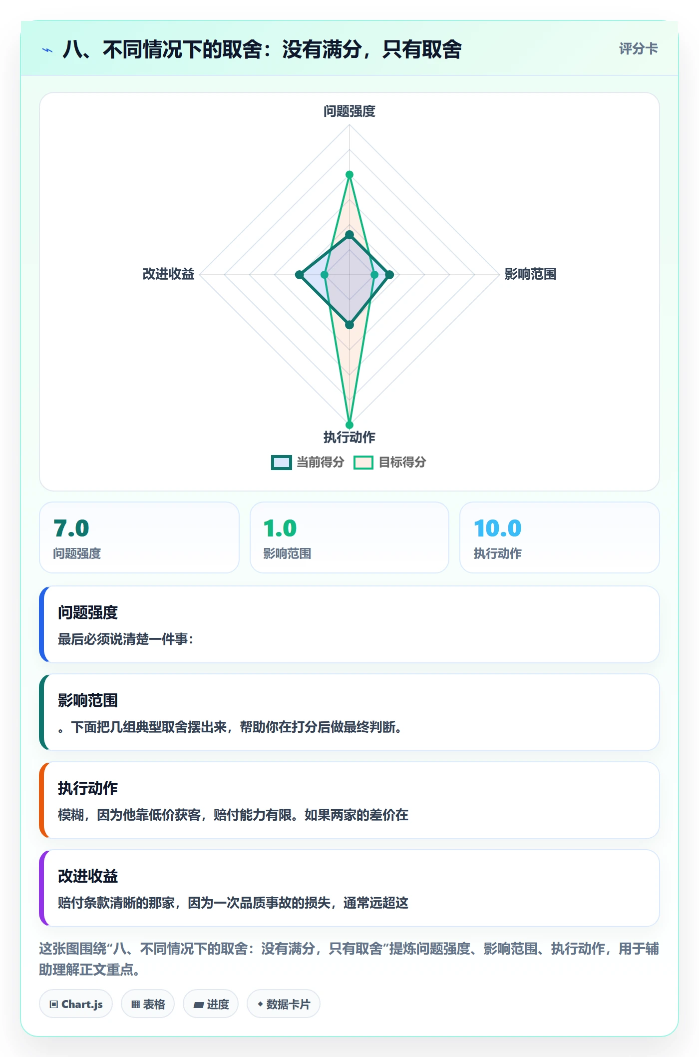八、不同情况下的取舍：没有满分，只有取舍