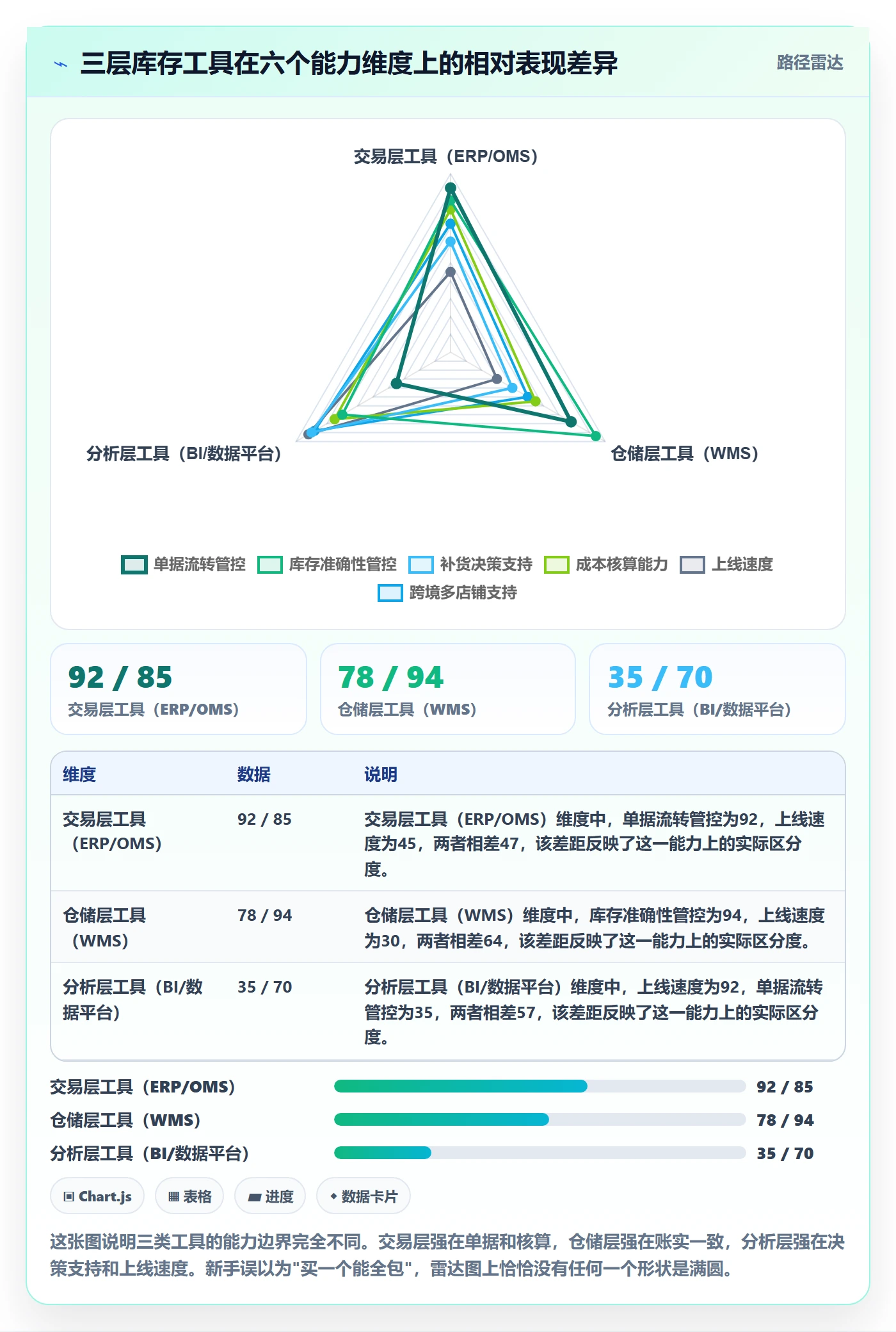 亚马逊软件落地清单：库存管理相关的新手避坑事项