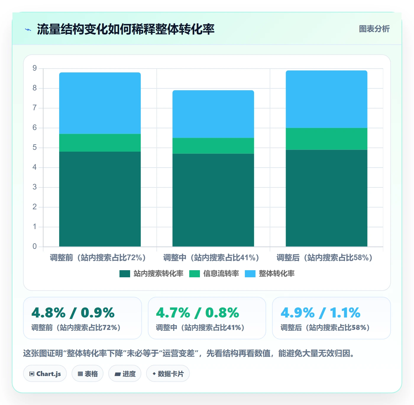 跨境电商运营工具对比：转化优化从哪里开始