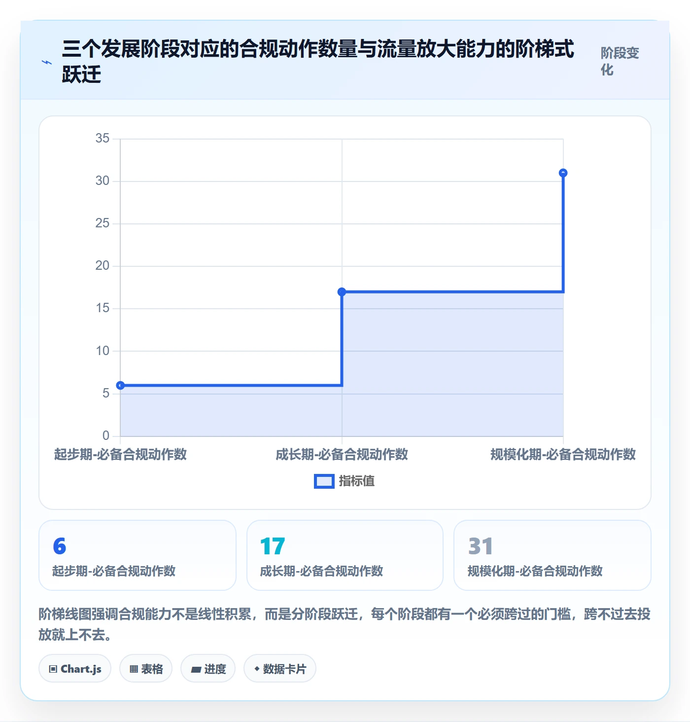 跨境电商运营实用方法：围绕流量获取建立合规管理