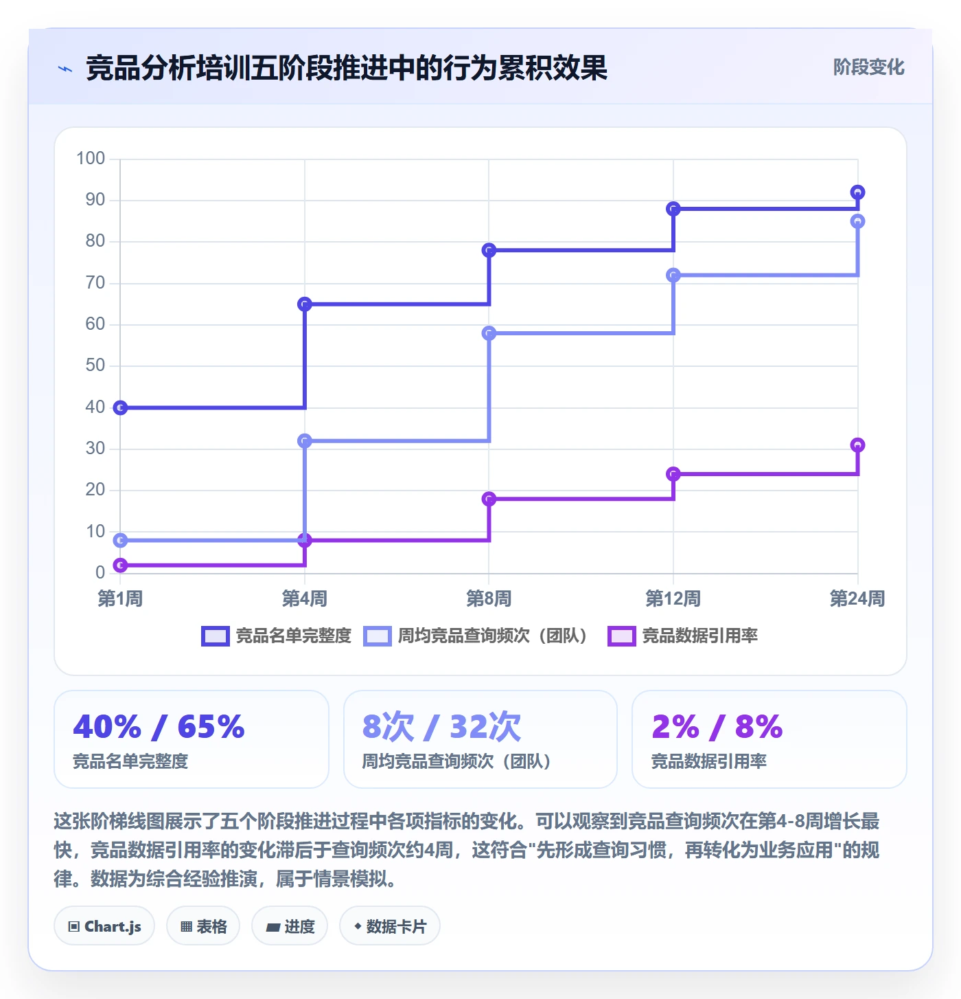 外贸数据分析平台落地清单：竞争对手相关的团队培训事项