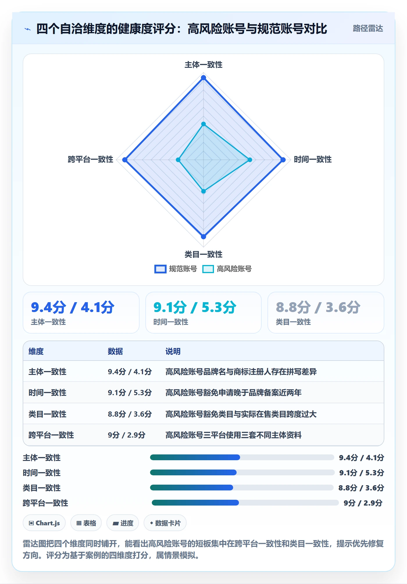 UPC码基础课：豁免申请相关的账号安全一次讲透
