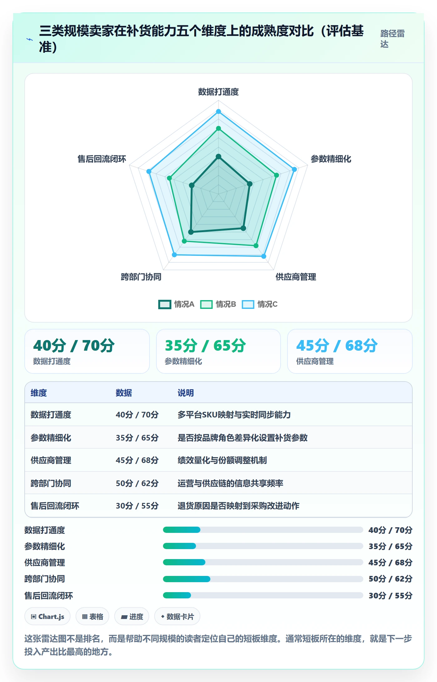 erp跨境电商操作手册：采购补货对应的品牌建设步骤