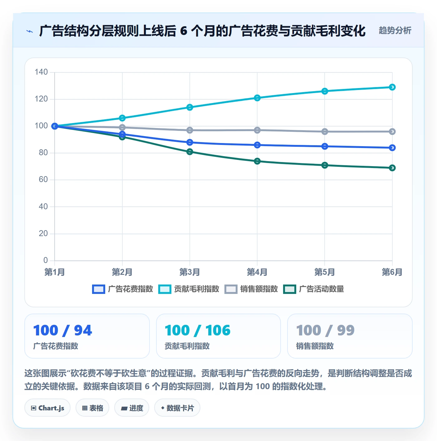 跨境电商运营建设路线：从广告投放到精细化运营分几步