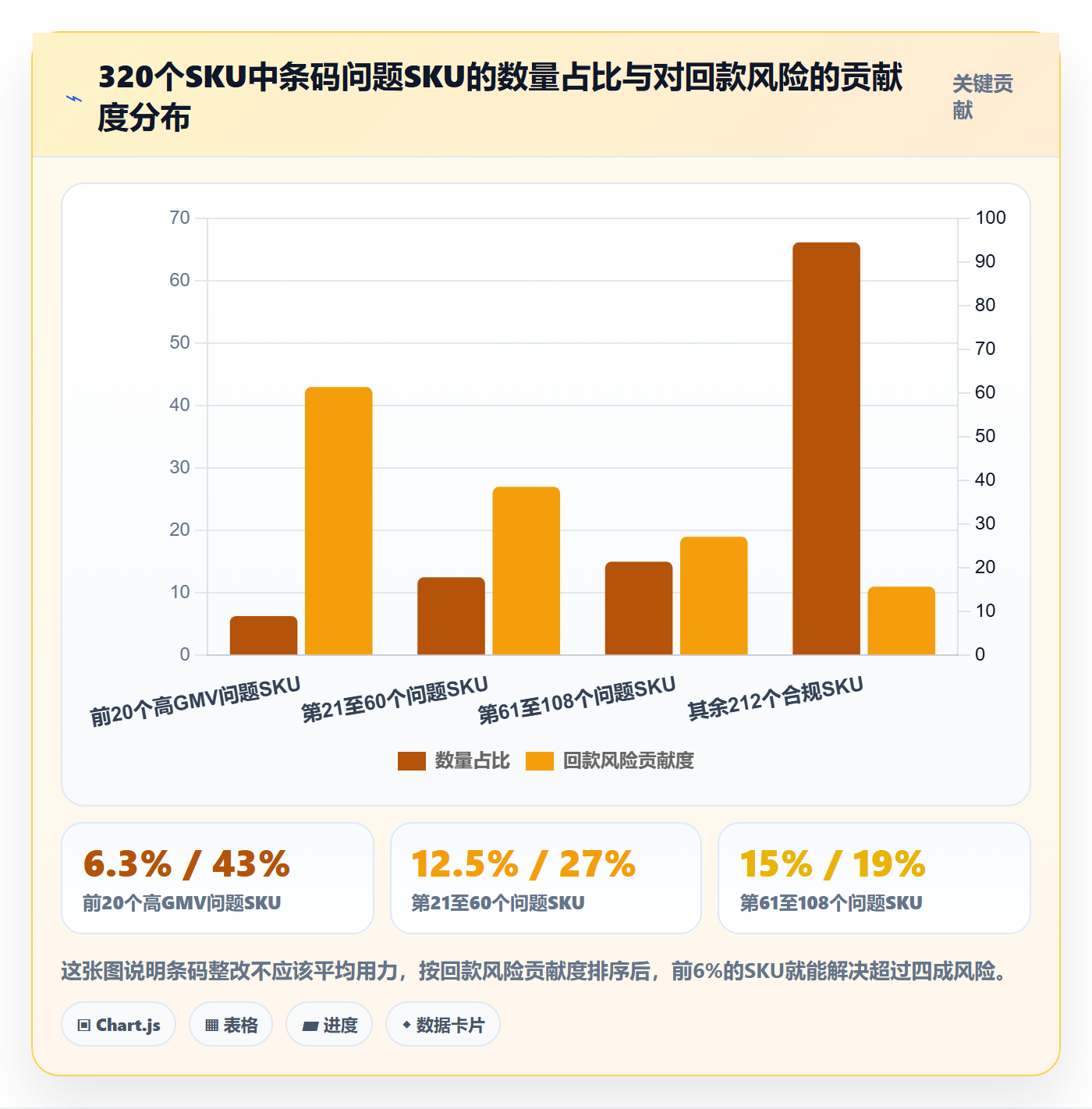 想做好UPC码，先掌握回款管理中的豁免申请