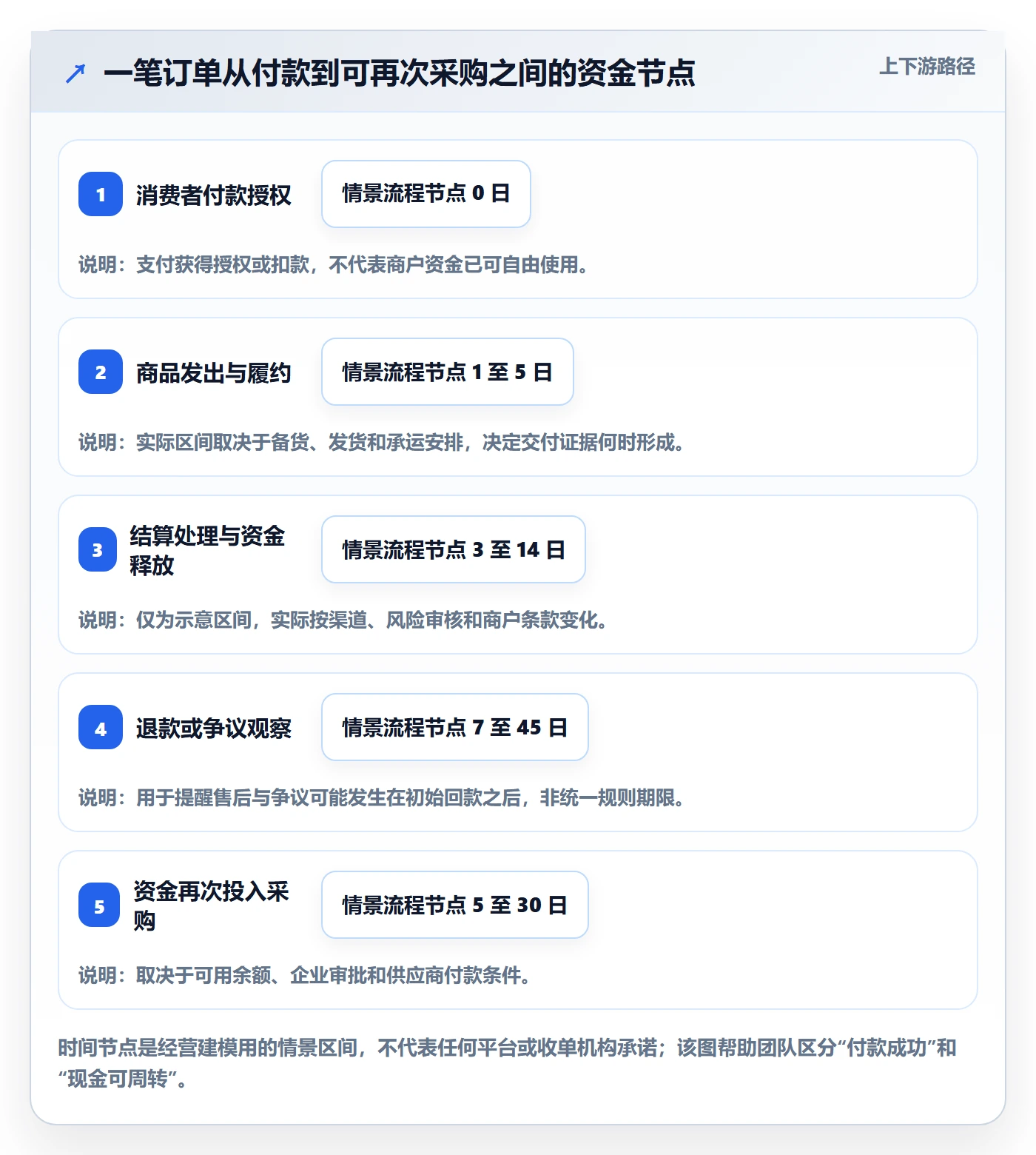 跨境电商业务拆解：支付结算为什么影响选品策略