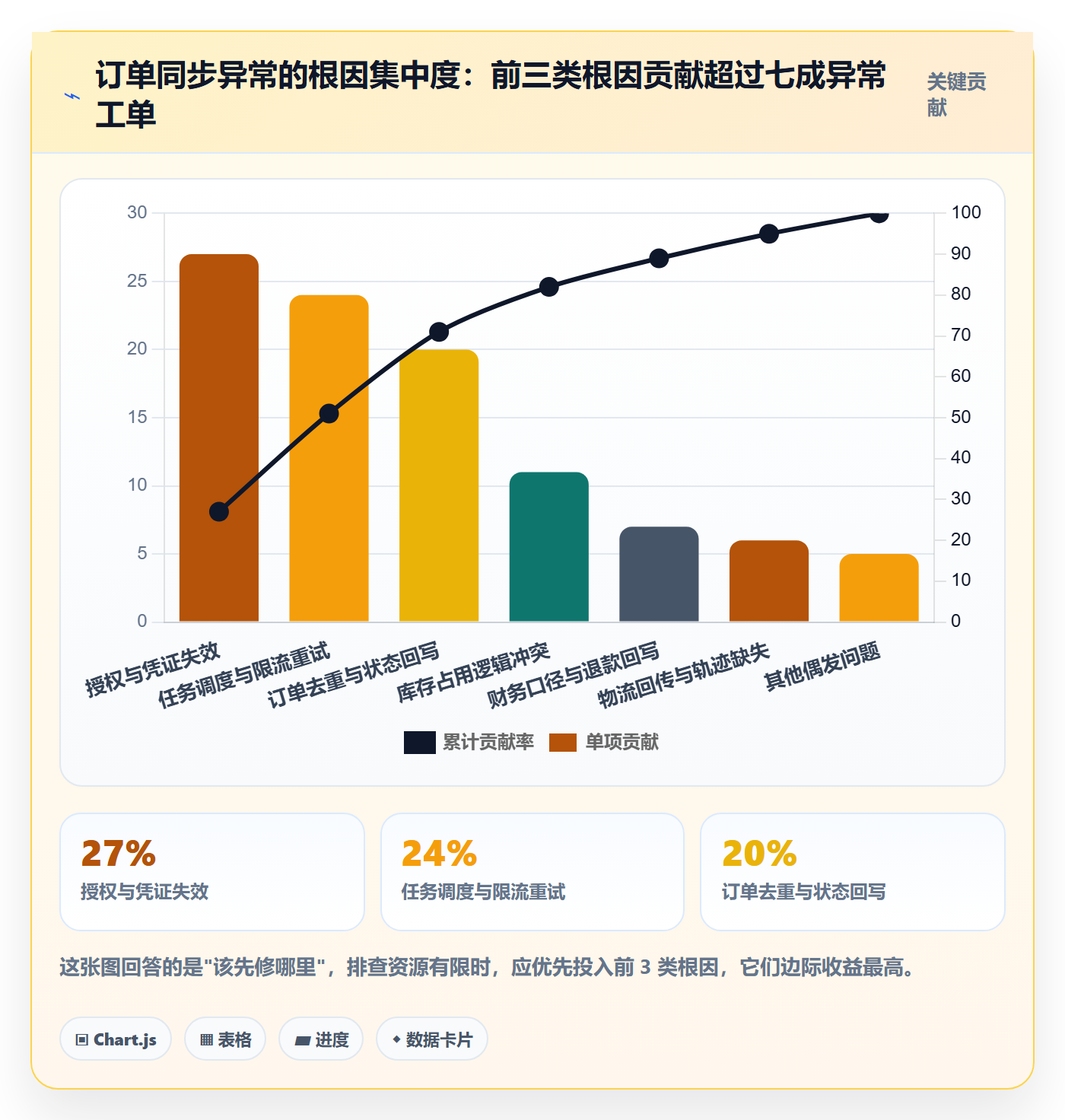 erp跨境电商升级方案：用风险排查改善订单同步