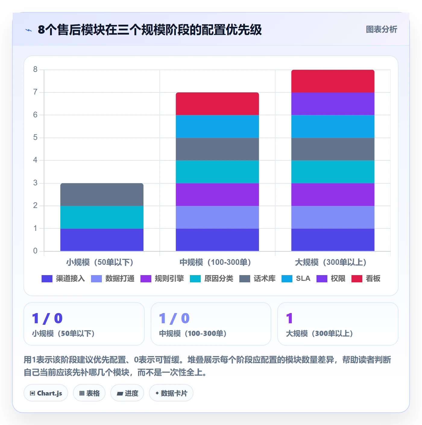 跨境电商一站式服务配置指南：售后服务需要哪些实操教程设置
