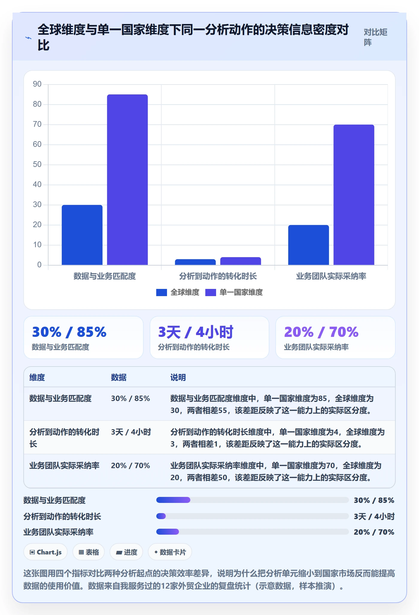 外贸数据分析平台应用思路：围绕国家市场拆解落地案例