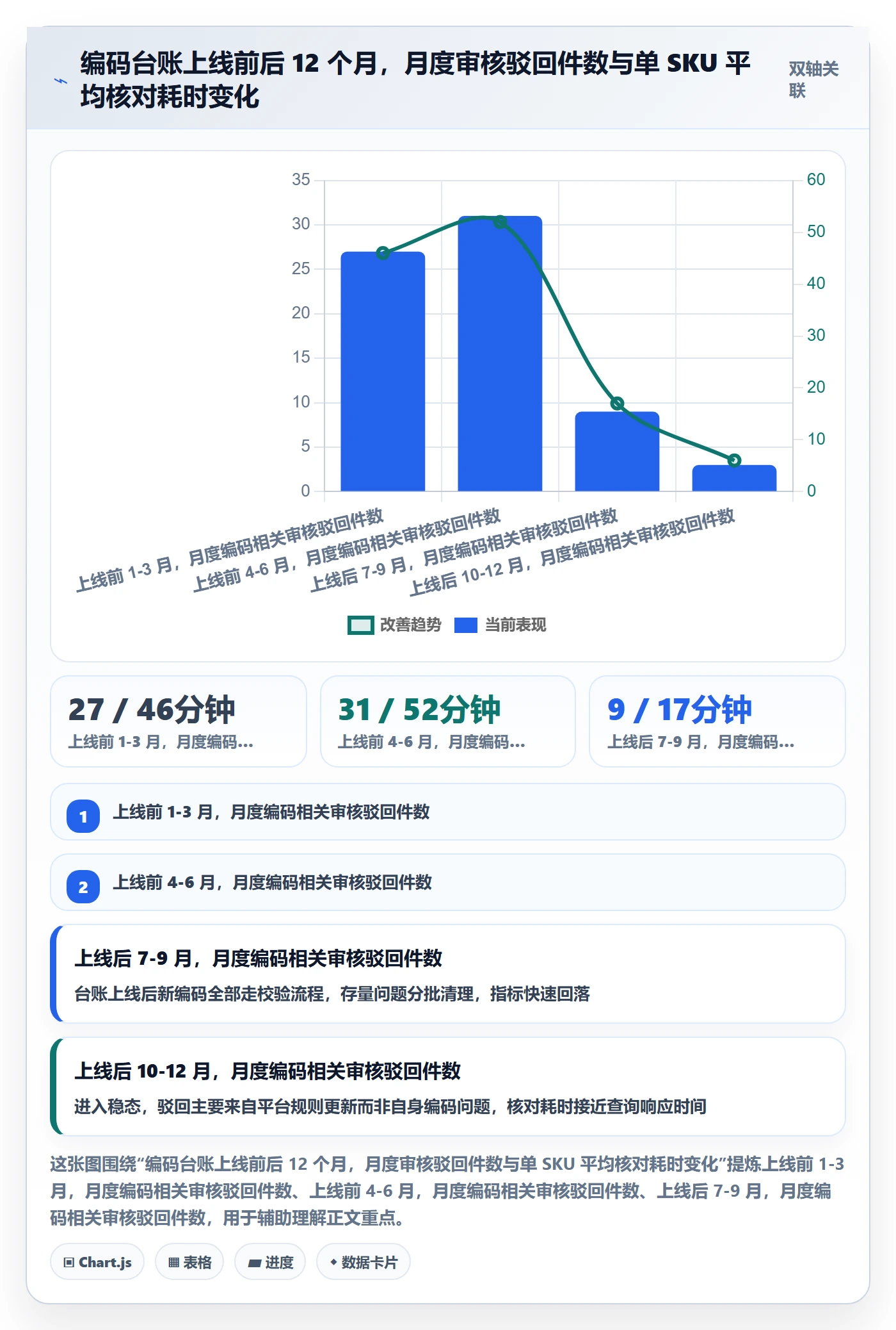 UPC码操作手册：平台审核对应的标准化管理步骤