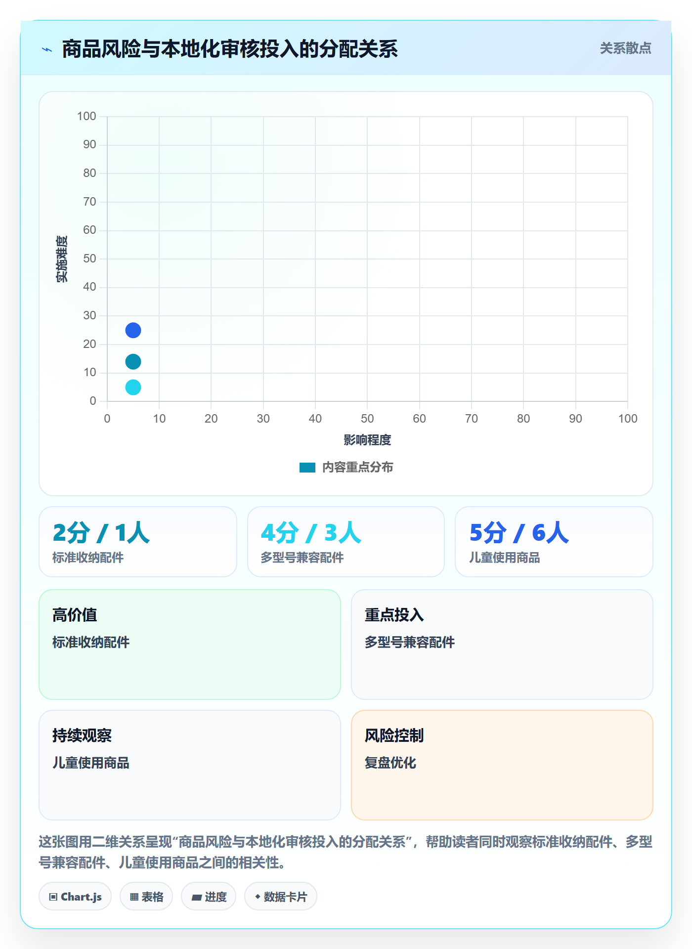 temu基础课：商品发布相关的本地化运营一次讲透