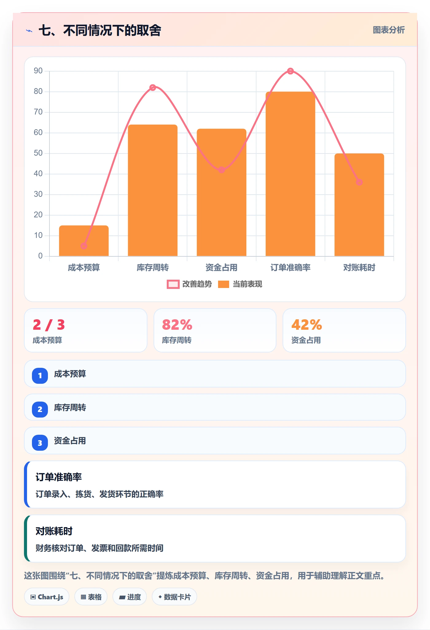 七、不同情况下的取舍