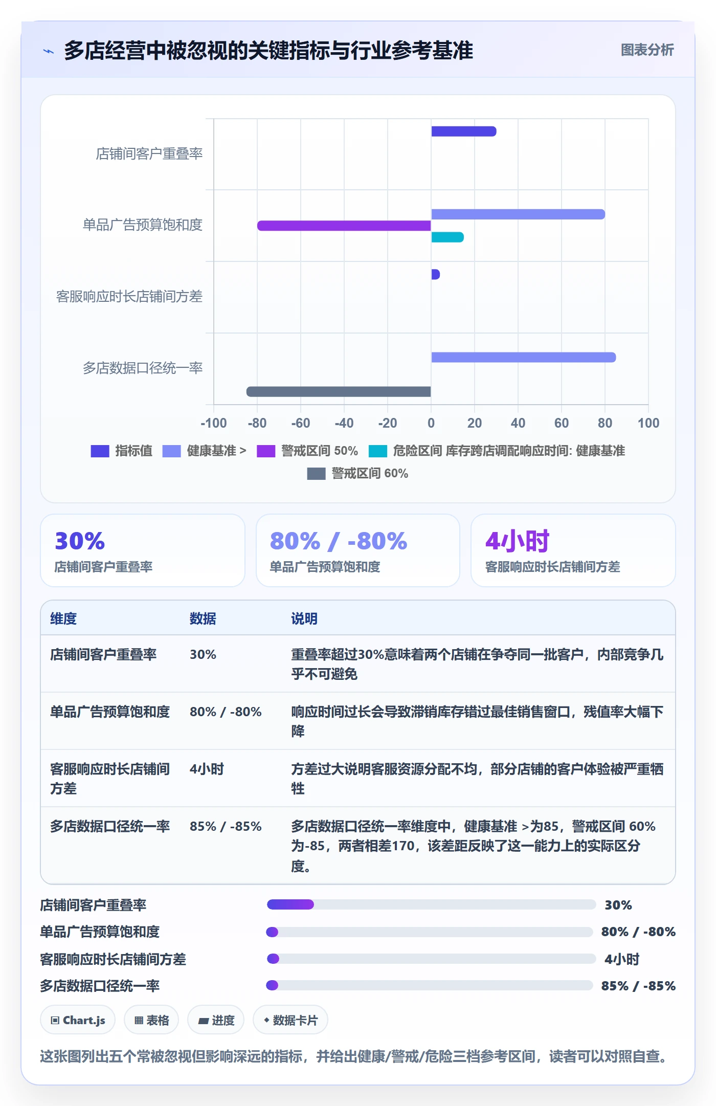 跨境电商一站式服务管理要点：运营推广的多店经营如何设计
