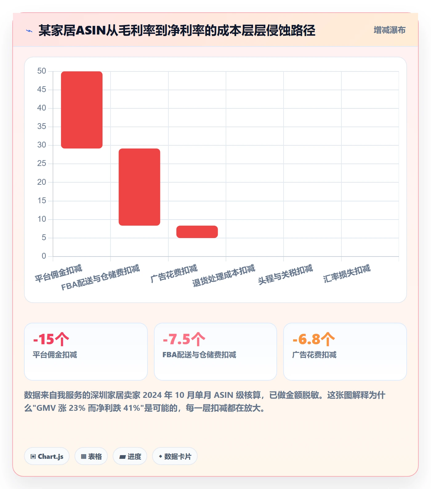 跨境电商运营操作手册：数据复盘对应的精细化运营步骤