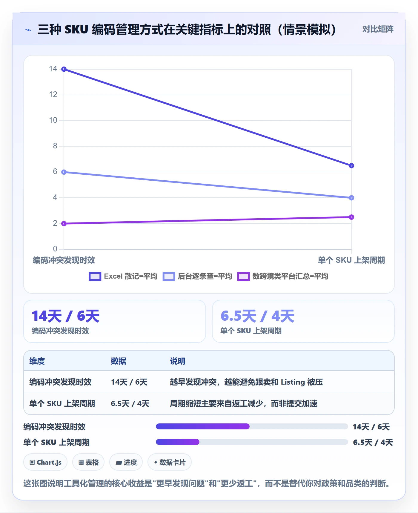 UPC码实用方法：围绕豁免申请建立入门指南