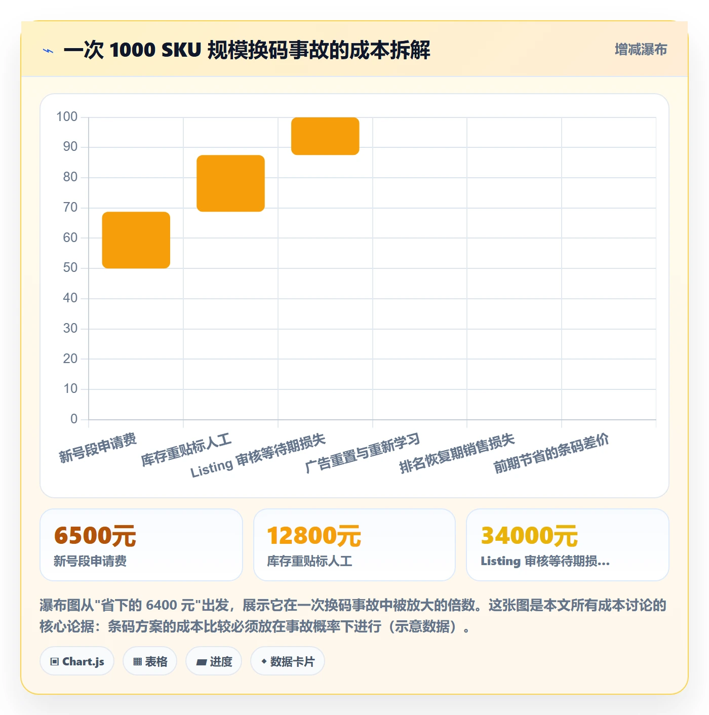 UPC码方案设计：代码申请场景的市场调研怎么做