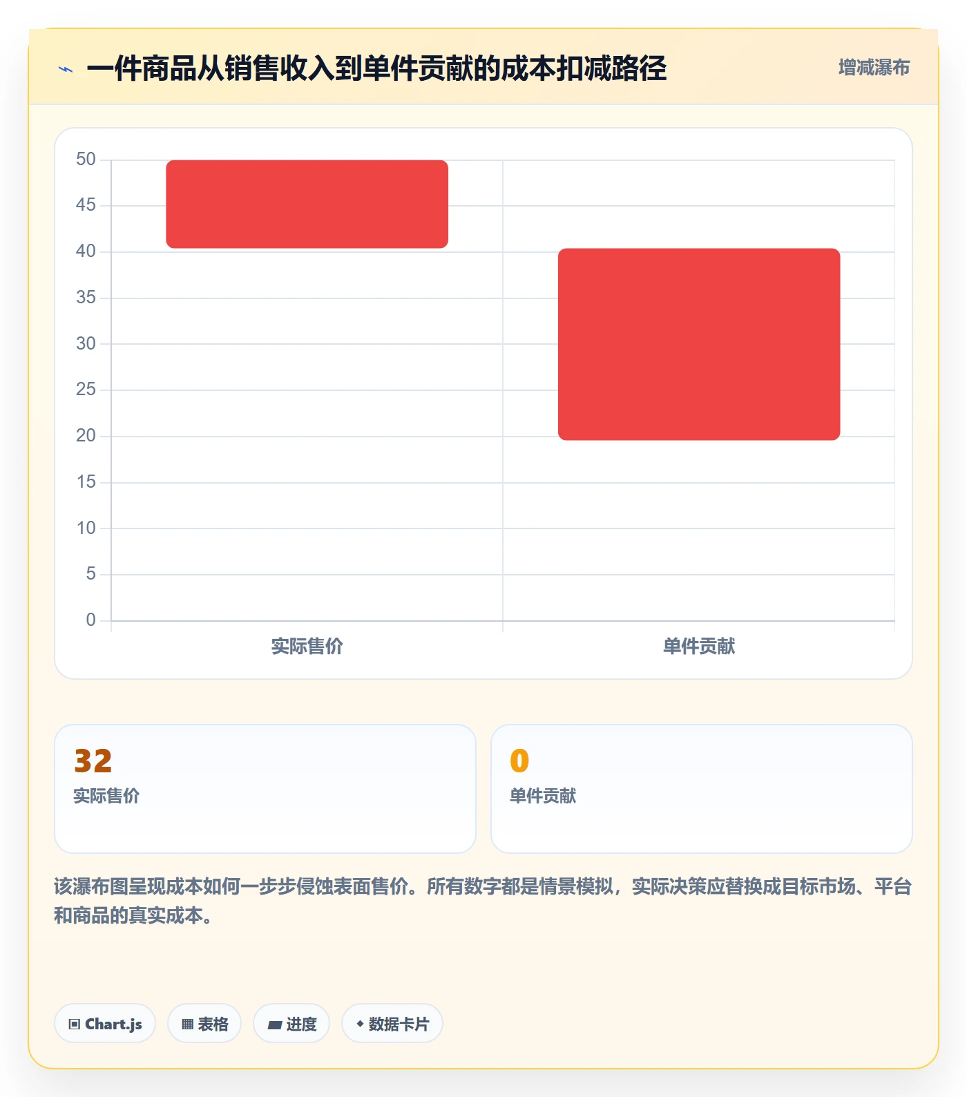 跨境电商避坑指南：选品策略环节的店群管理要注意什么