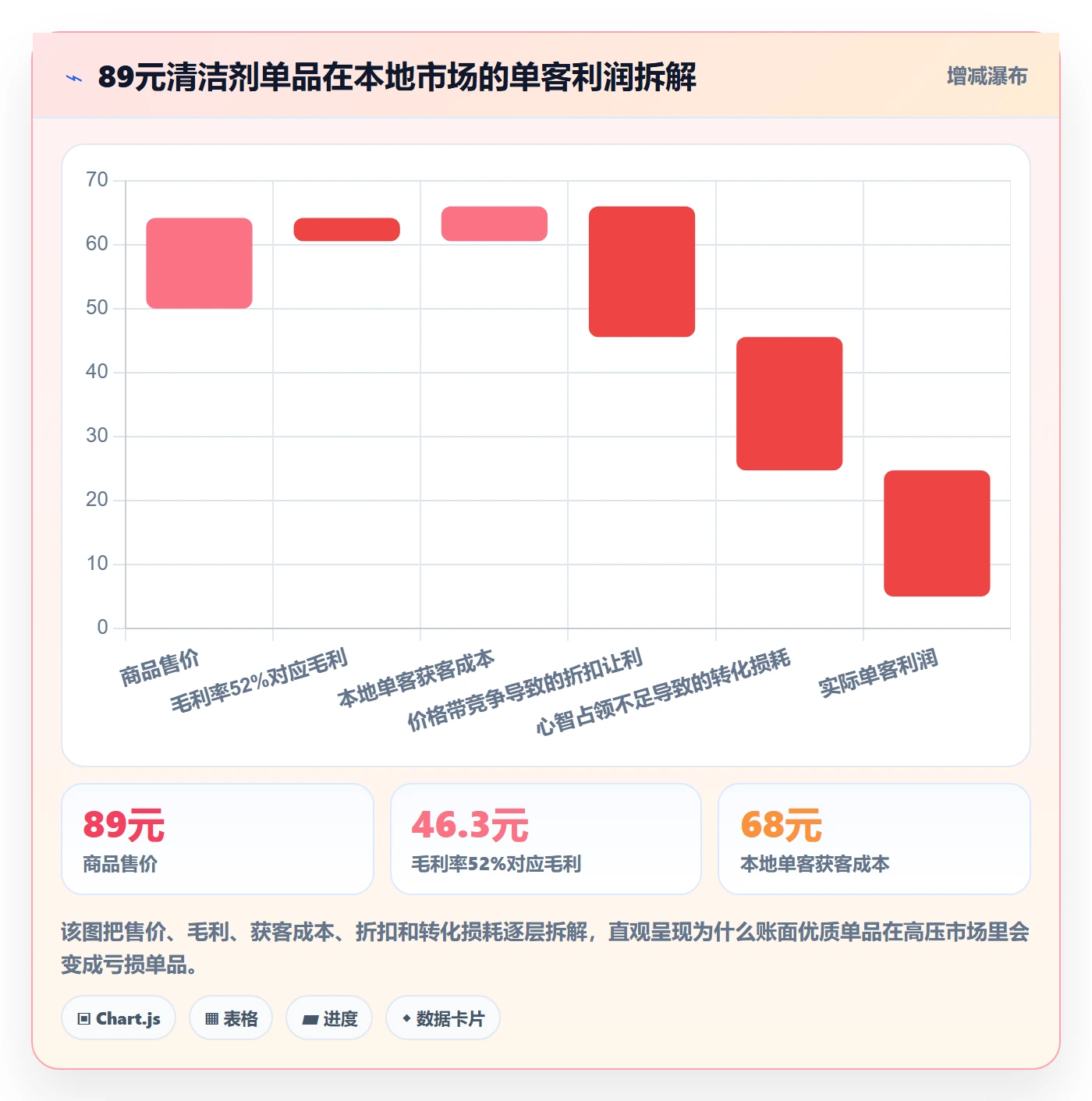 商品分析决策指南：用本地化运营判断竞争强度方案