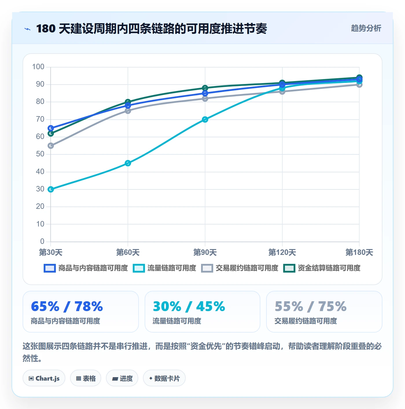 跨境电商运营建设路线：从广告投放到支付结算分几步