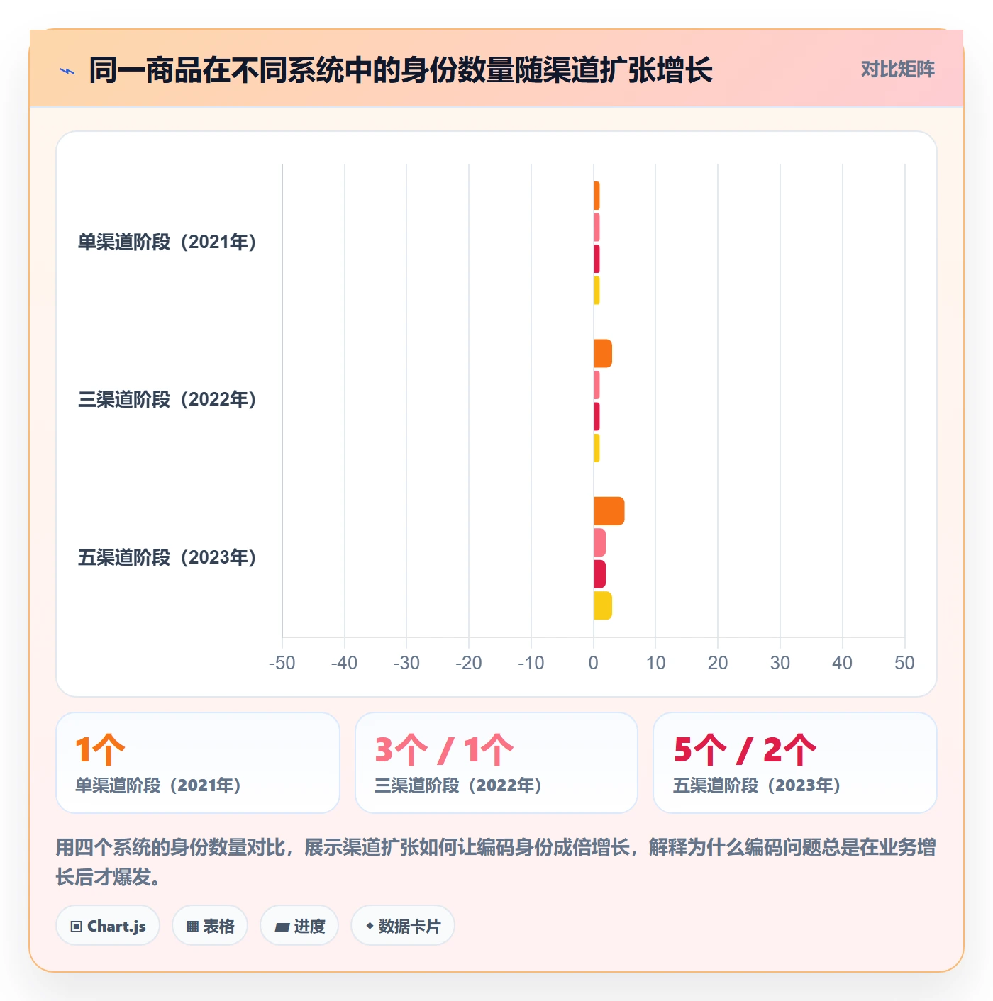 外贸数据分析平台决策指南：用团队协同判断商品编码方案