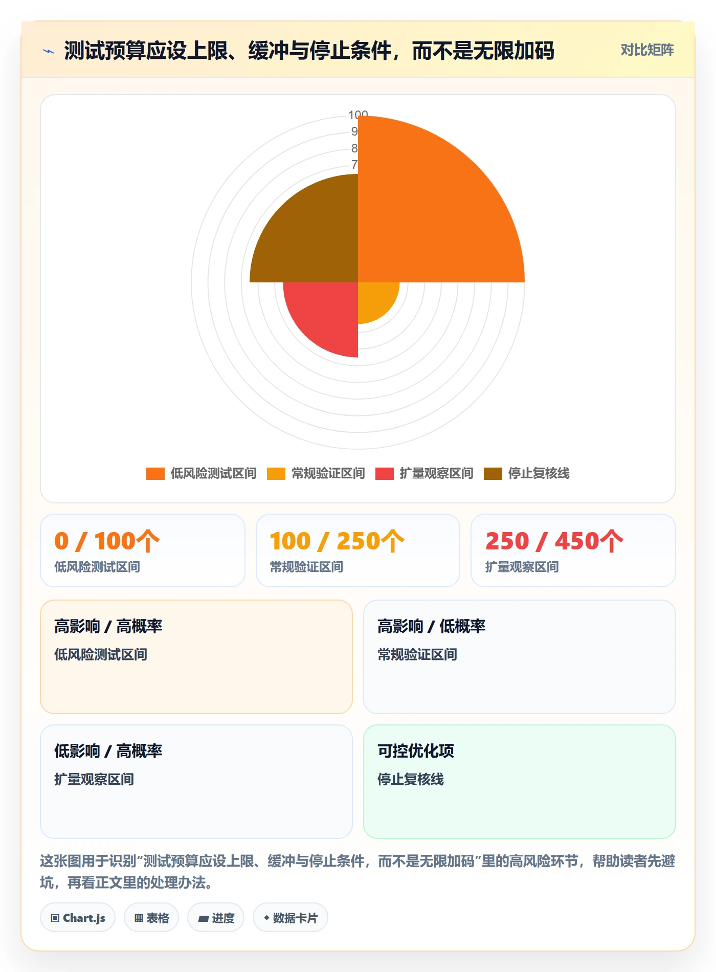 temu规划方法：平台入驻与广告投放如何衔接