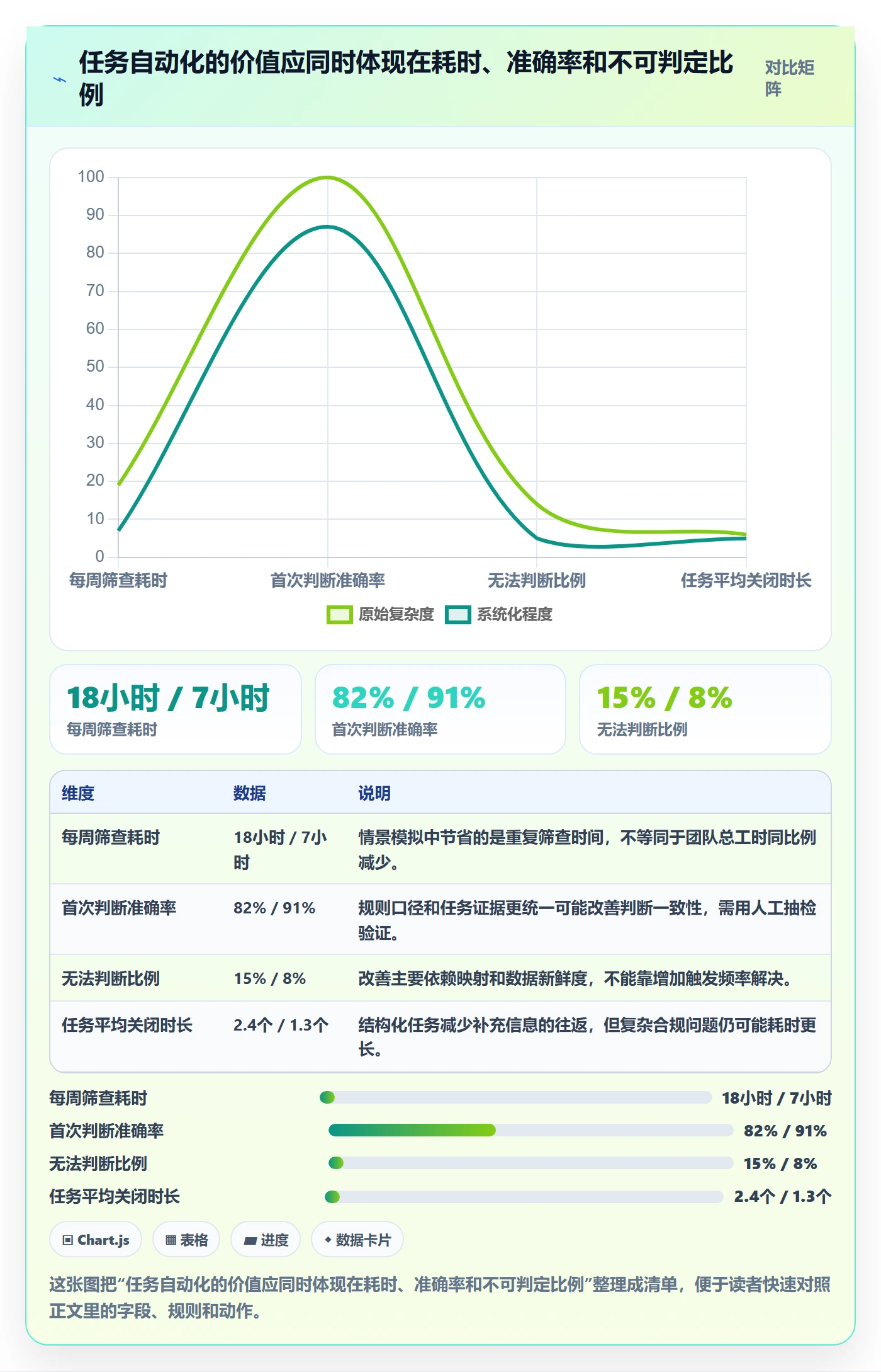 跨境电商实践指南：平台规则的自动化方案怎样更有效