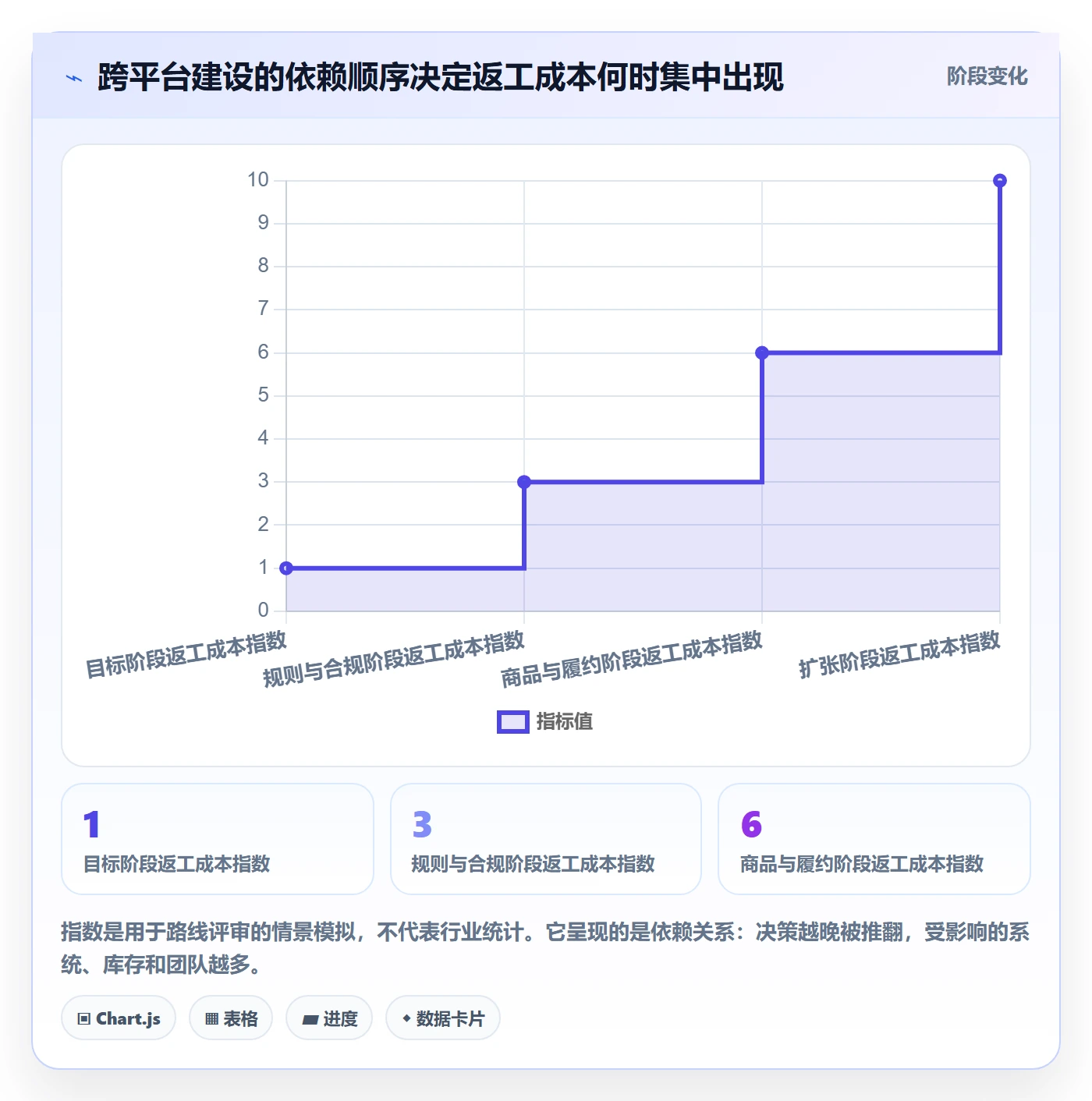 跨境电商建设路线：从平台规则到平台规则分几步