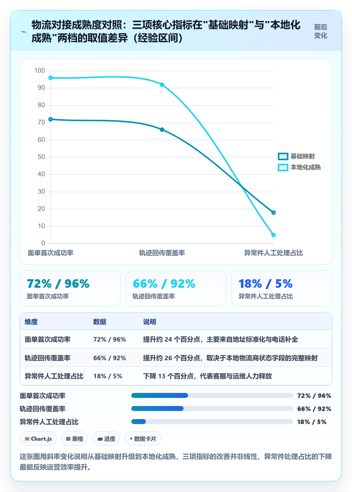 erp跨境电商工作指南：用本地化运营解决物流对接问题