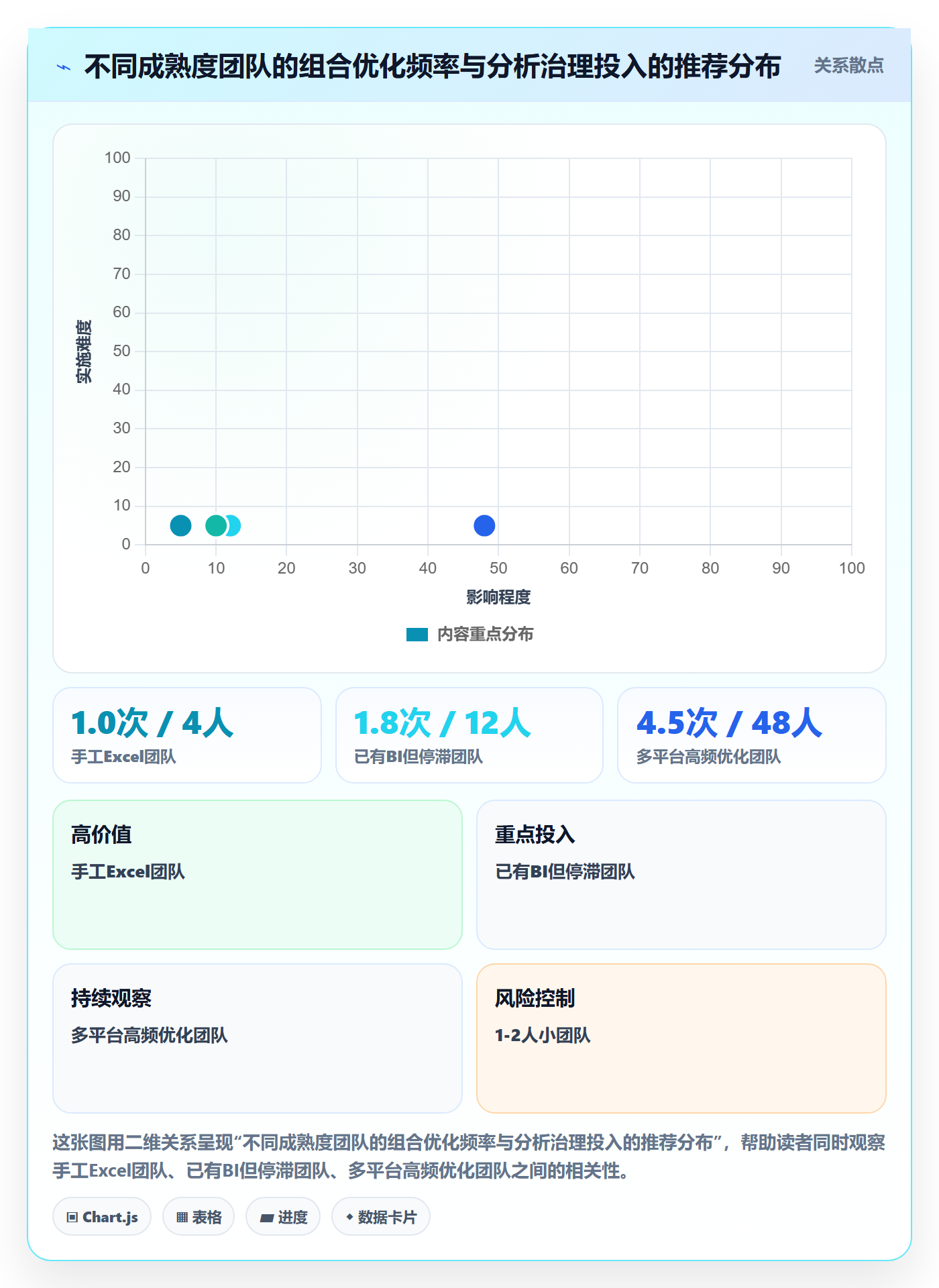 商品分析规划方法：组合优化与效率提升如何衔接