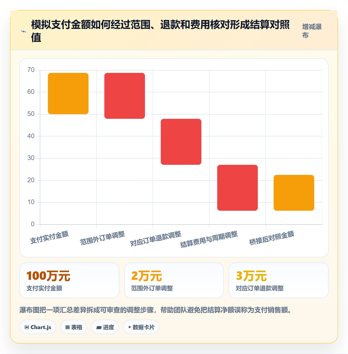 电商数据查询网站避坑指南：数据口径环节的日常管理要注意什么