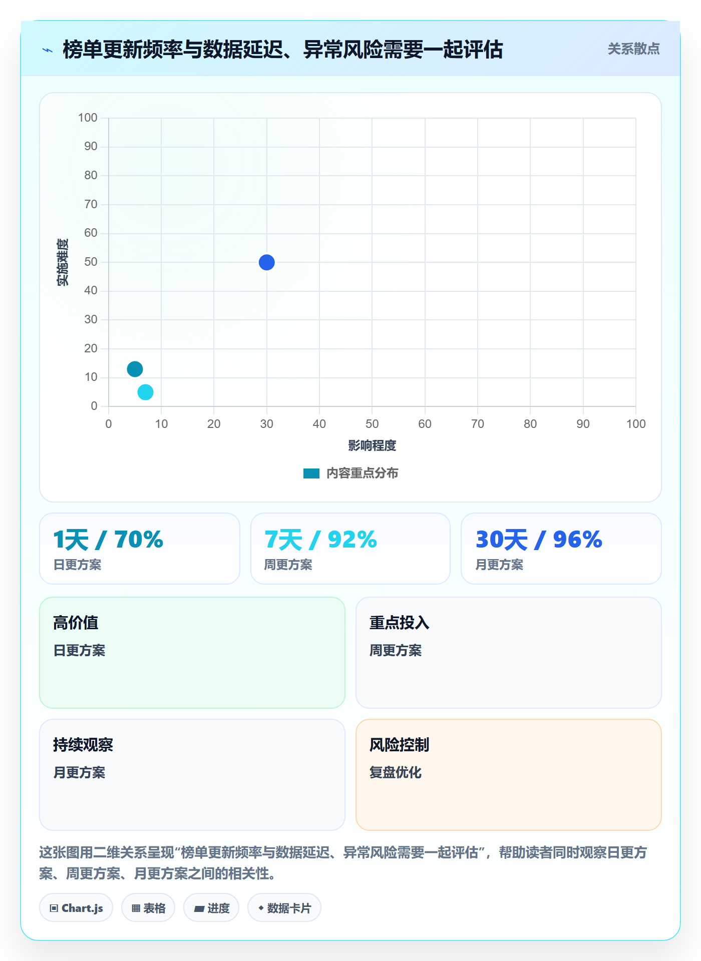 电商数据查询网站配置指南：平台榜单需要哪些增长策略设置