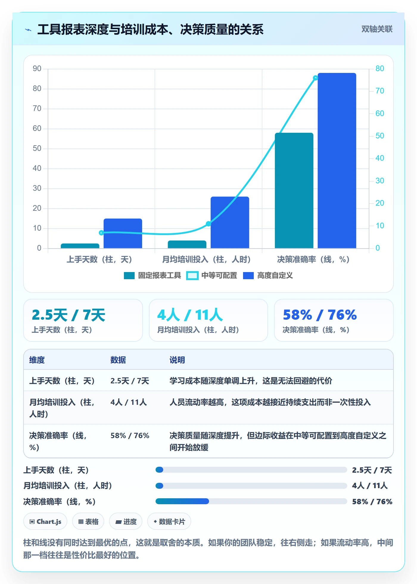 亚马逊软件运营框架：把数据报表纳入工具对比