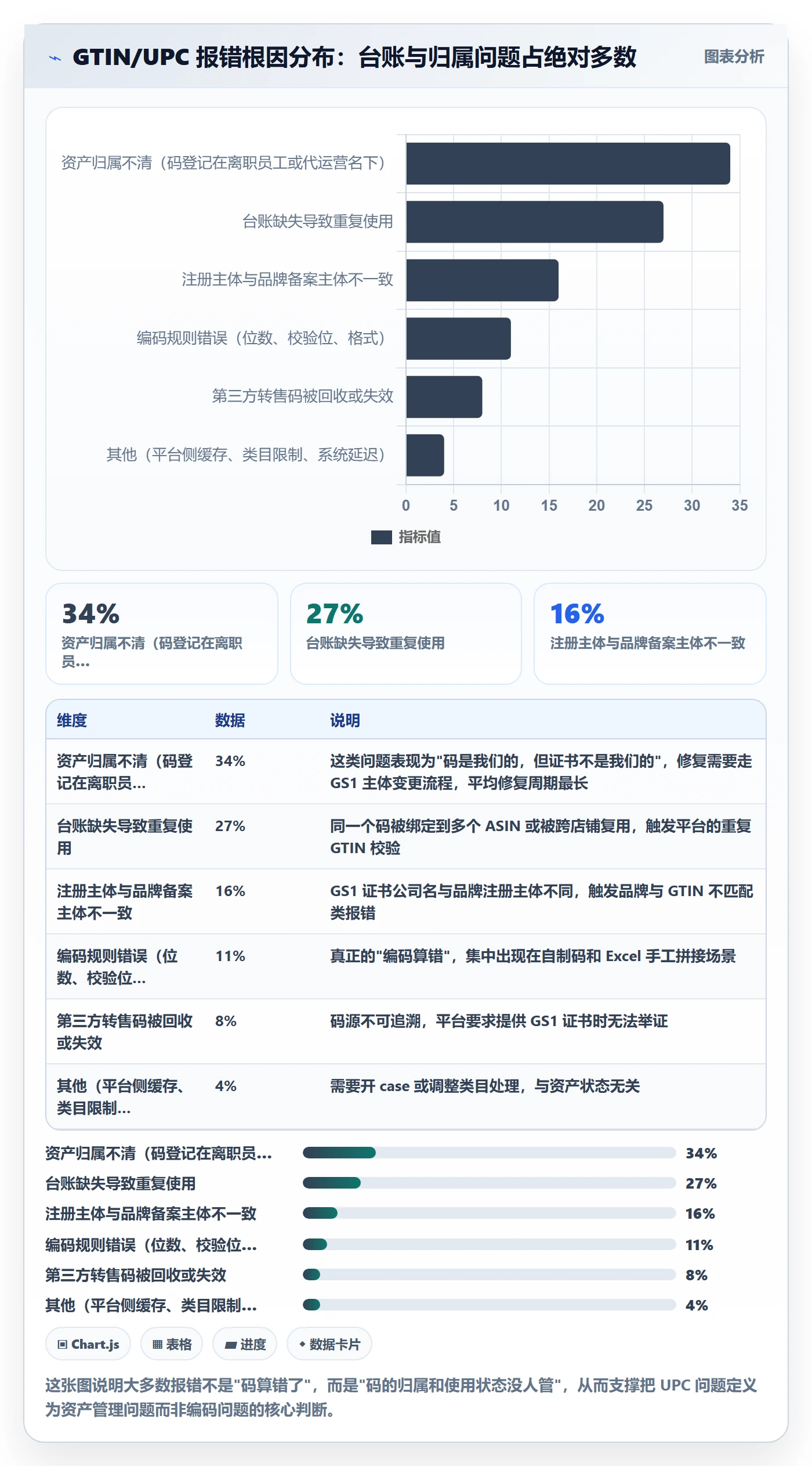 UPC码问题诊断：GS1注册如何用回款管理改进