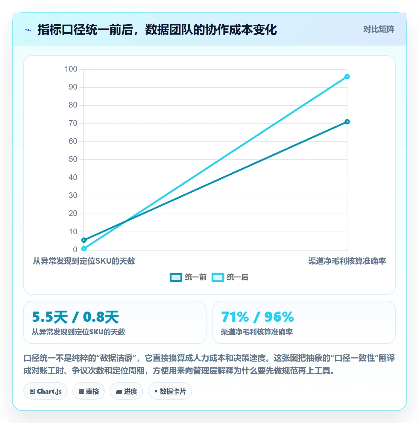 跨境电商运营优化清单：转化优化与指标体系的关键动作