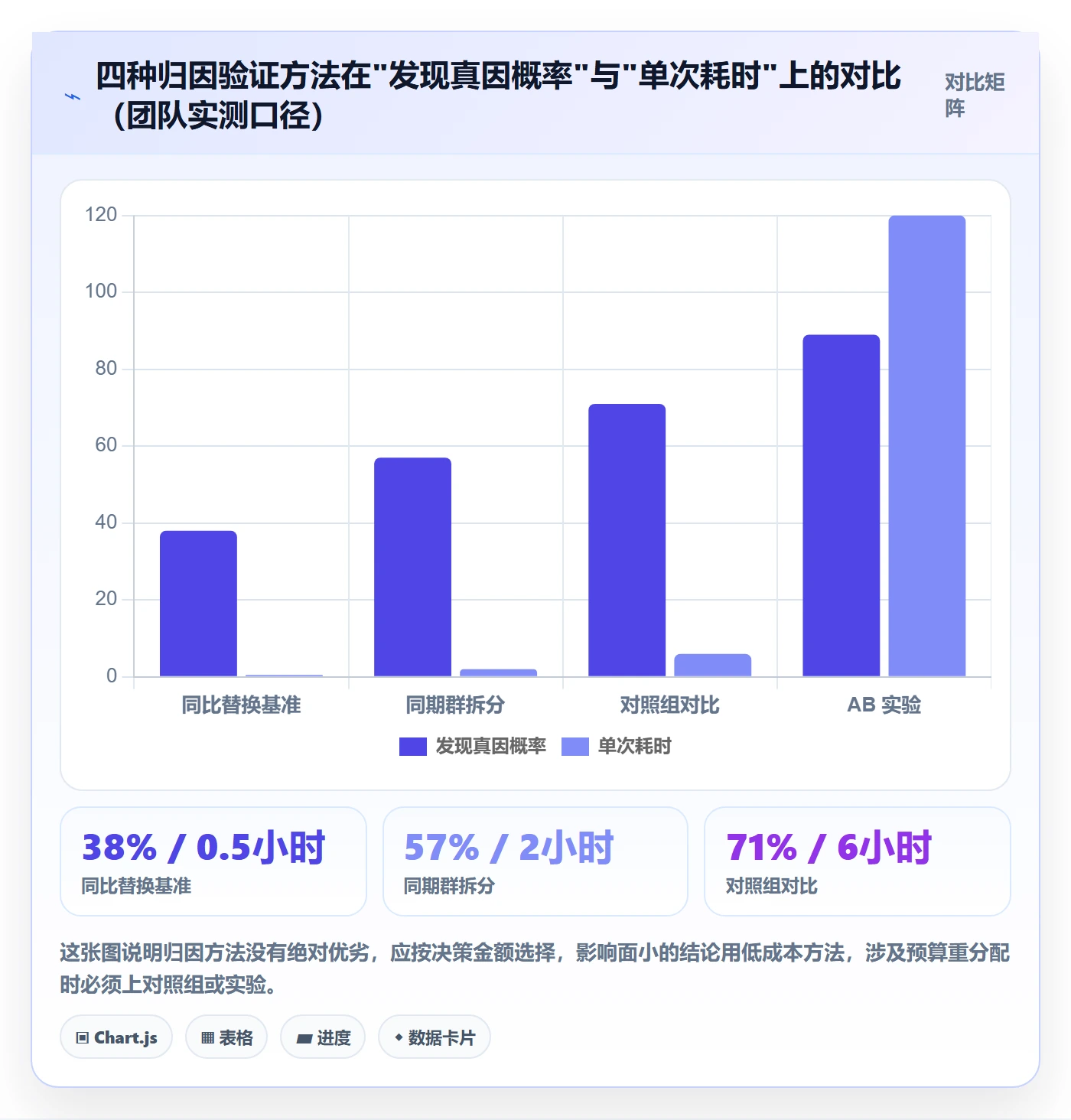 商品分析场景解析：生命周期中的数据复盘怎么处理