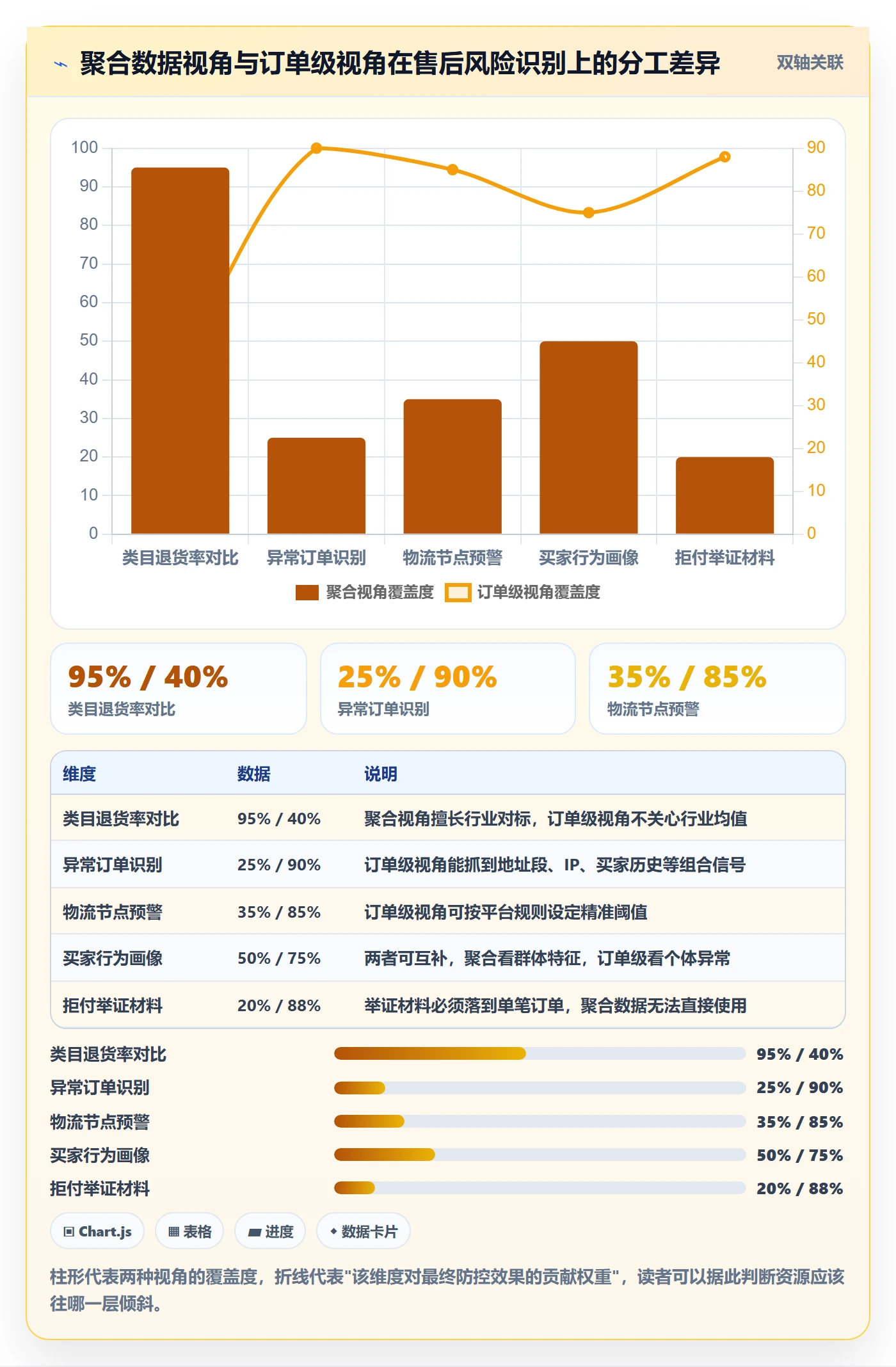 跨境电商一站式服务使用技巧：售后服务对应的风险排查方法