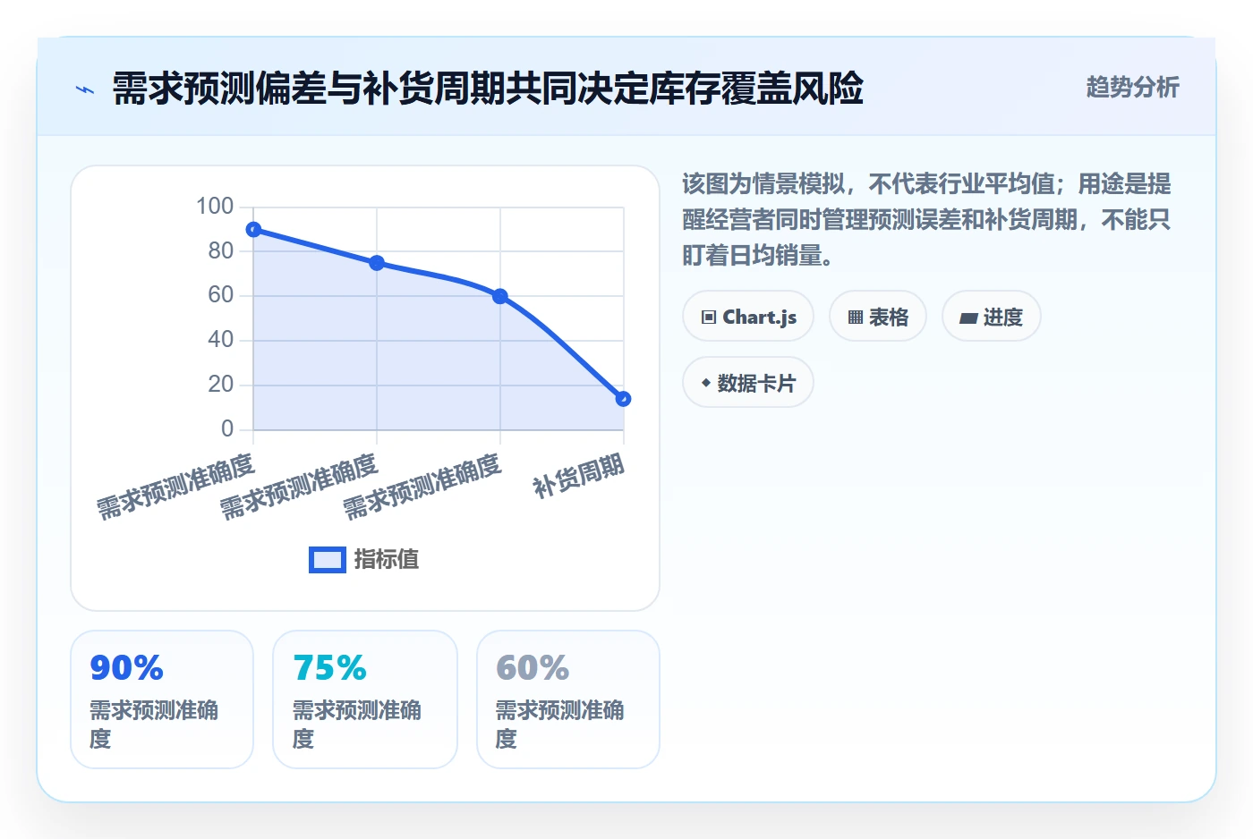 temu改造重点：从半托管模式推进趋势观察