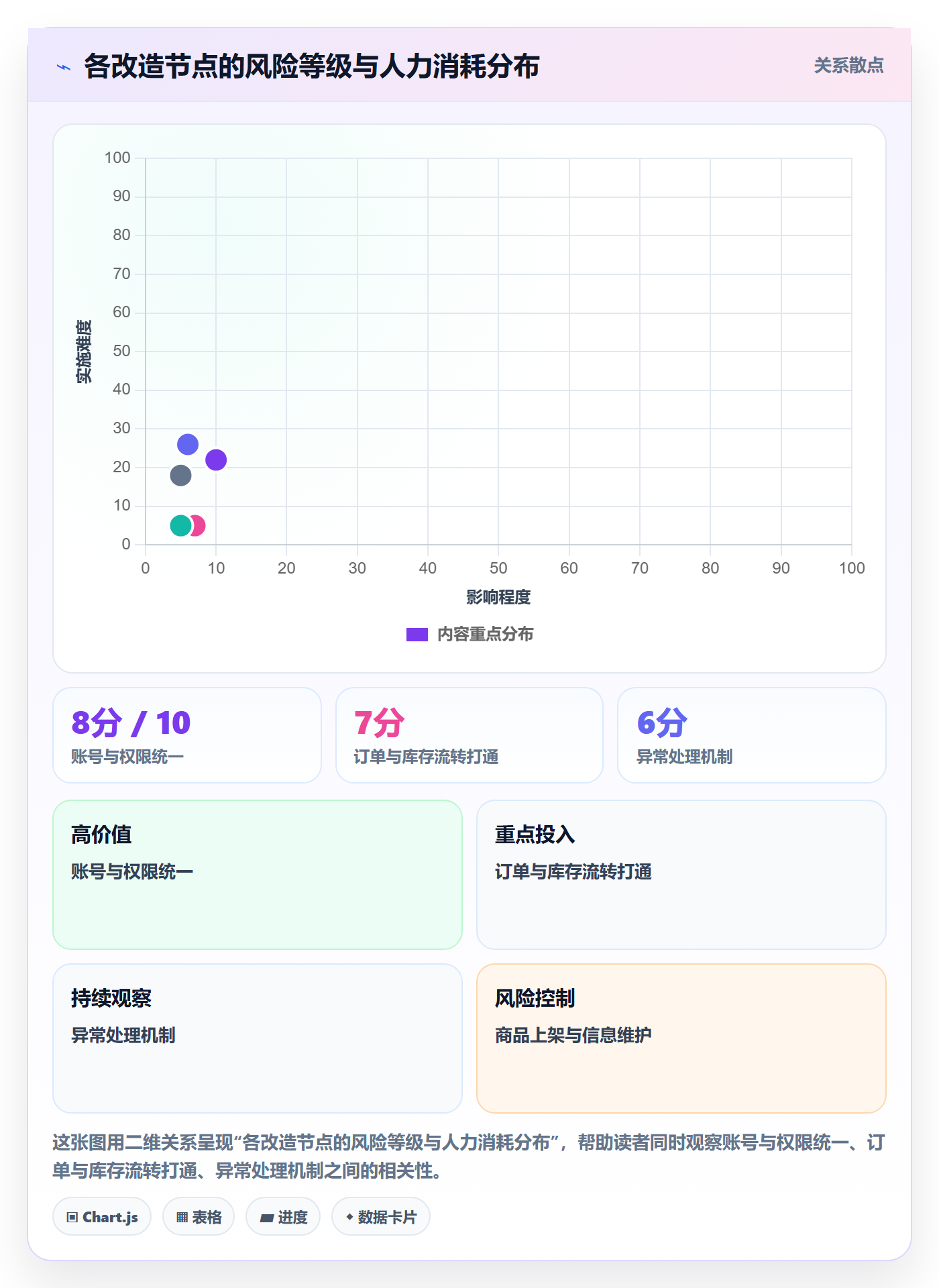 跨境电商一站式服务改造重点：从平台入驻推进日常管理
