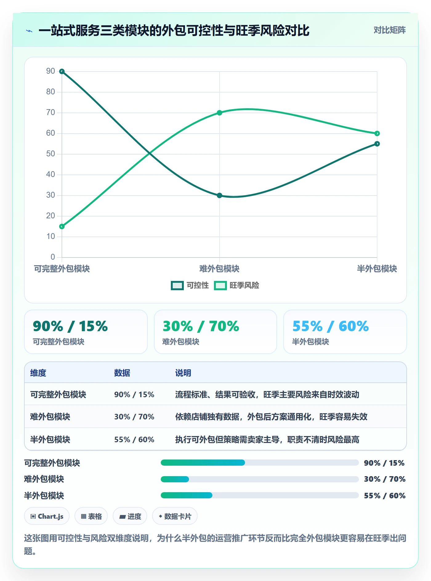 跨境电商一站式服务业务拆解：运营推广为什么影响旺季准备