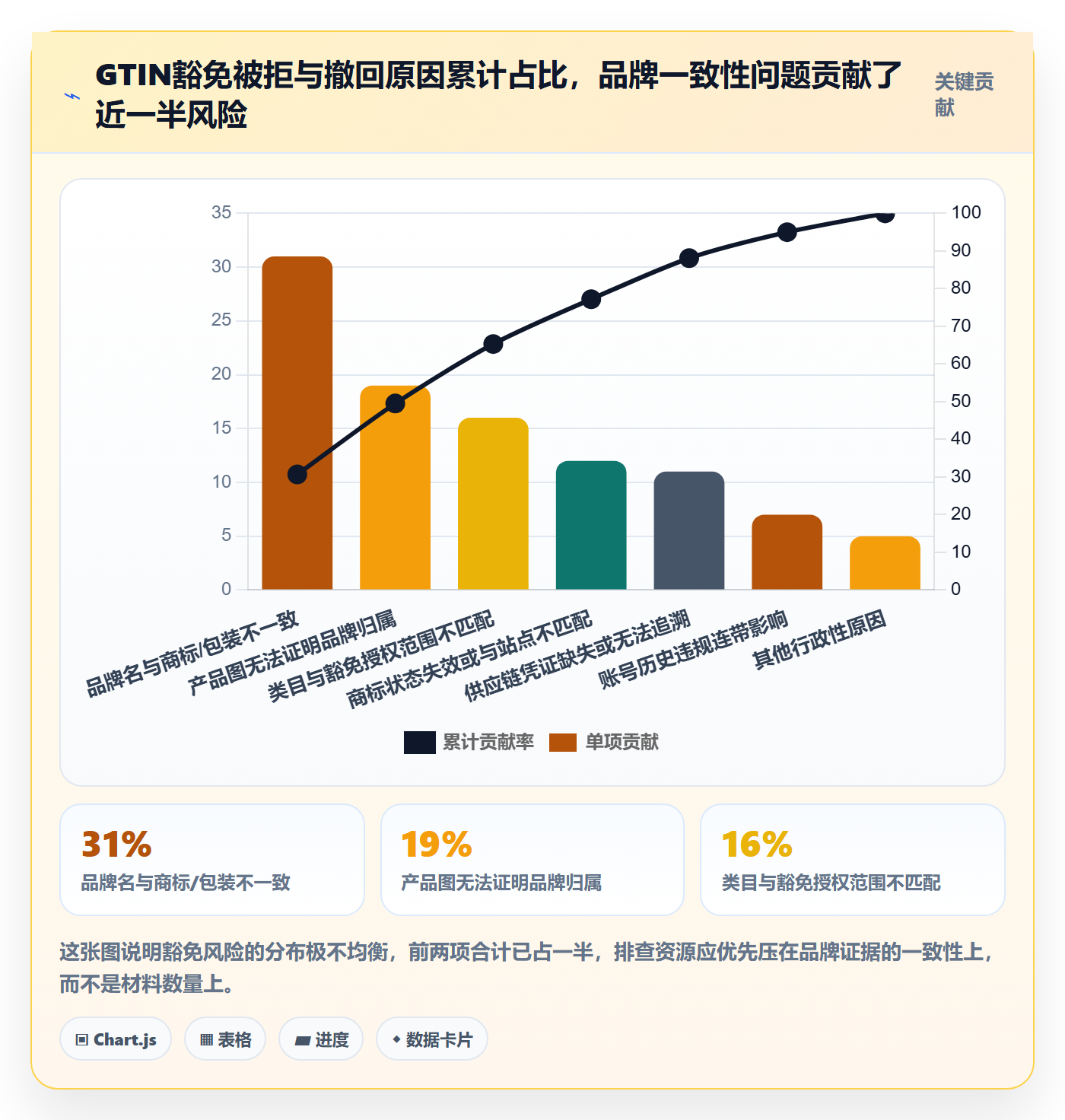 UPC码避坑指南：豁免申请环节的风险排查要注意什么
