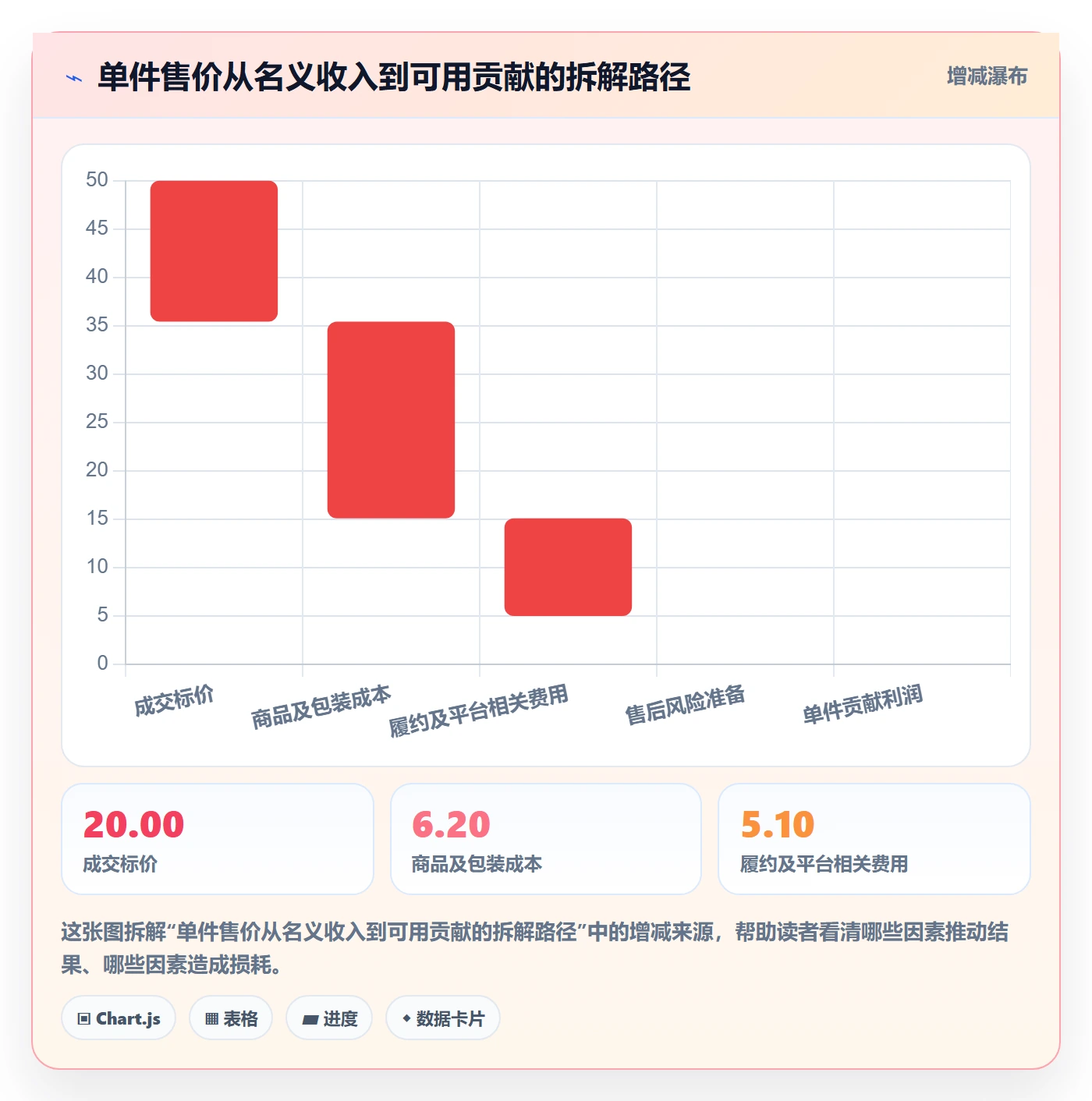 temu管理模板：围绕平台入驻开展定价策略