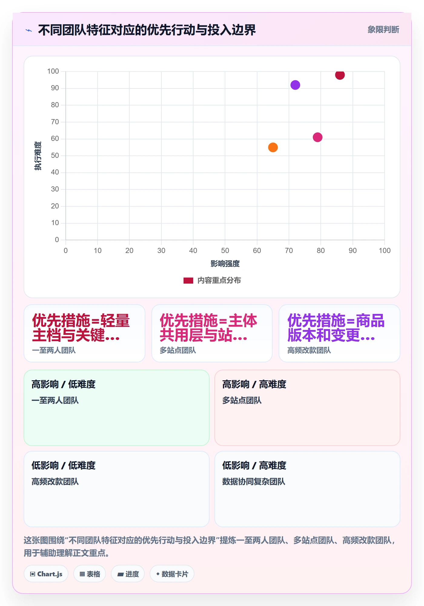 temu基础课：平台入驻相关的标准化管理一次讲透