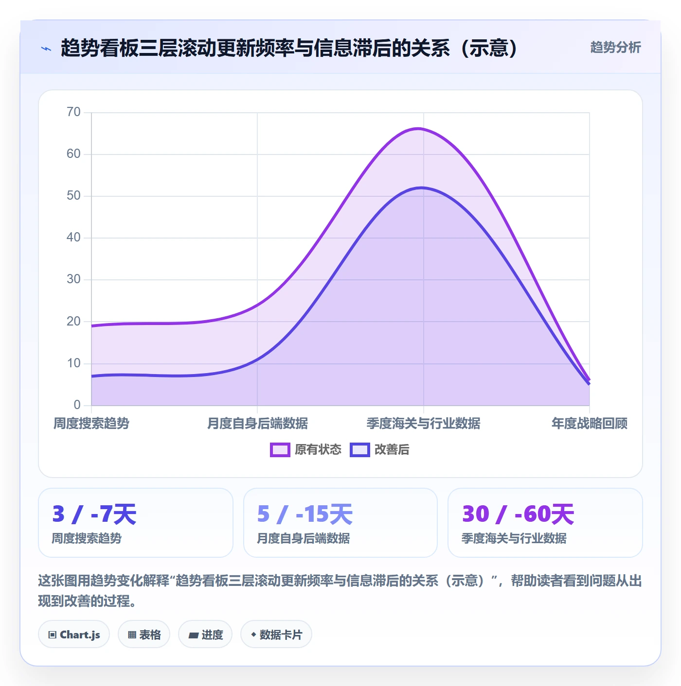 外贸数据分析平台应用思路：围绕市场趋势拆解数据复盘