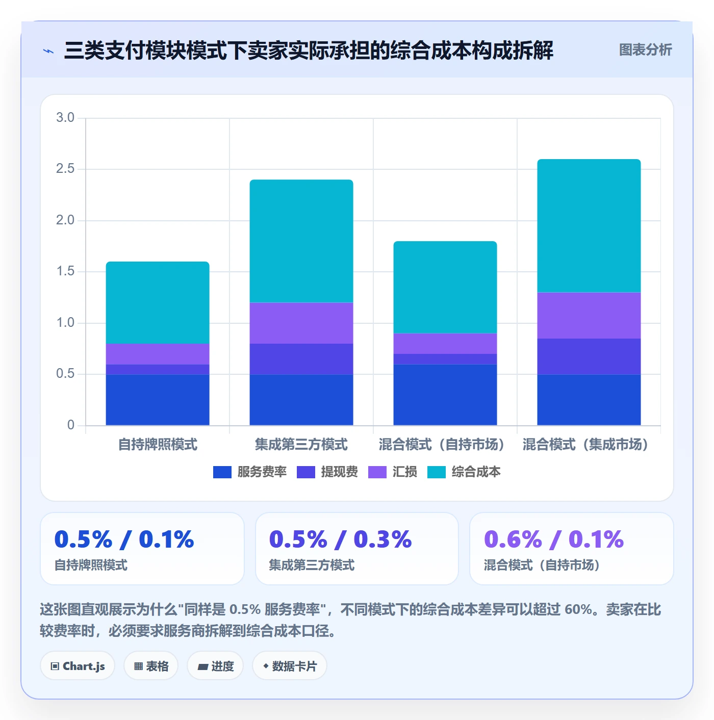 跨境电商一站式服务决策指南：用核心功能判断支付收款方案