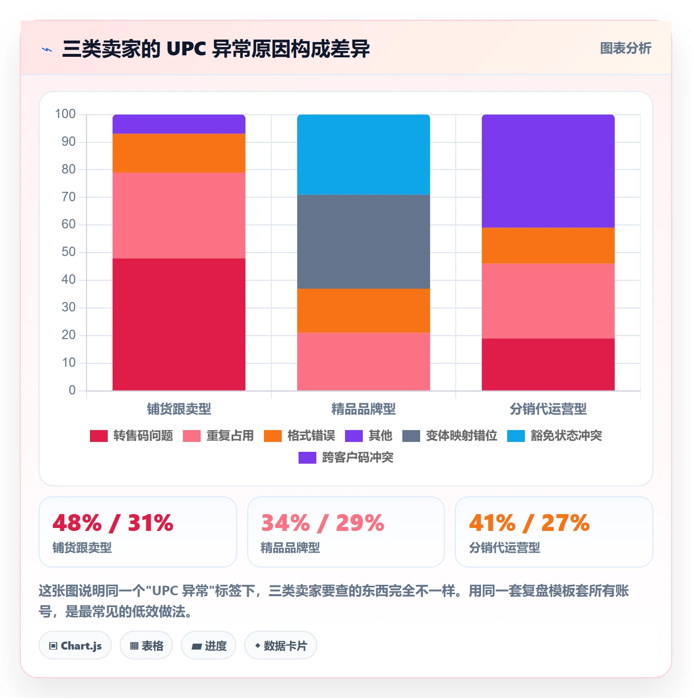 UPC码配置指南：合规风险需要哪些数据复盘设置