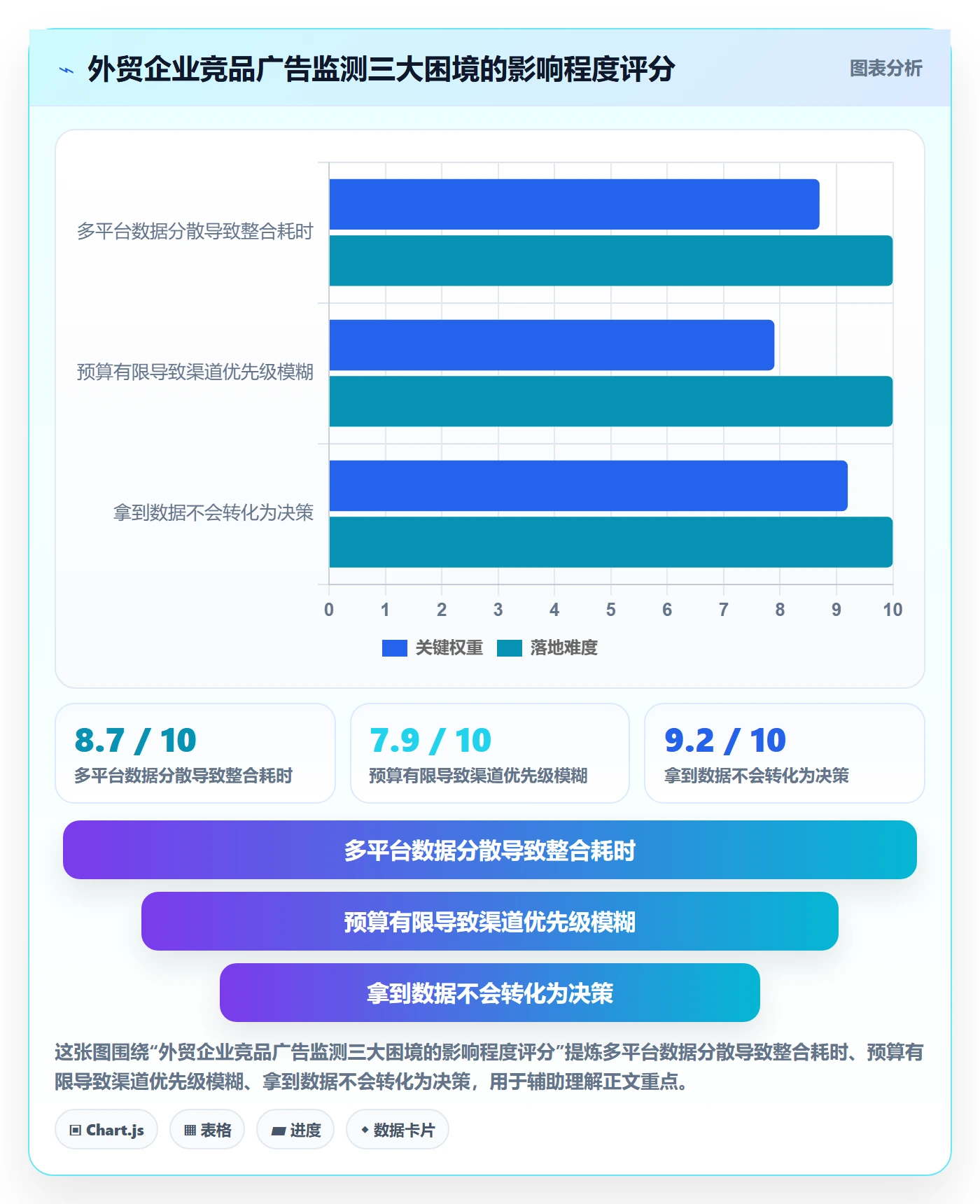 外贸数据分析平台从0到1：竞争对手的广告投放与操作要点