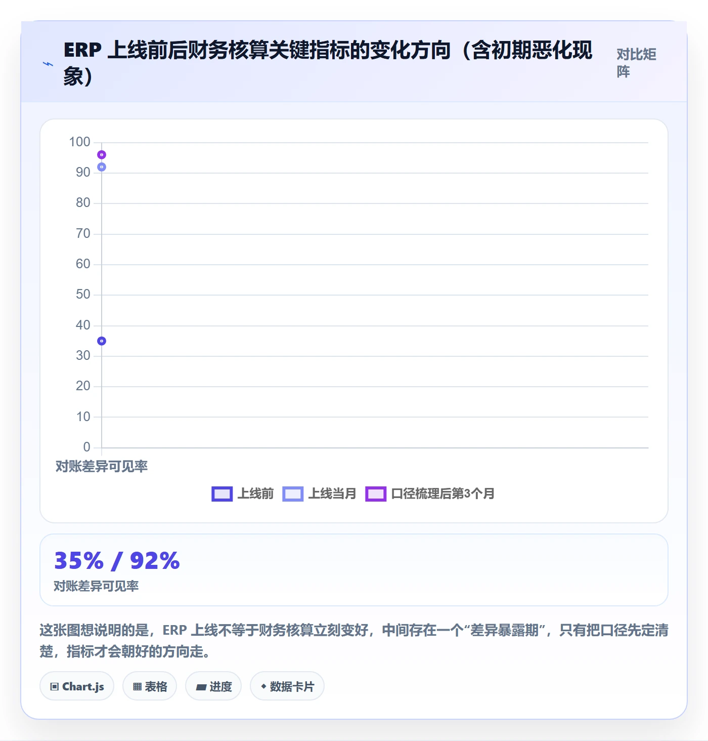 erp跨境电商从0到1：财务核算的问题清单与操作要点