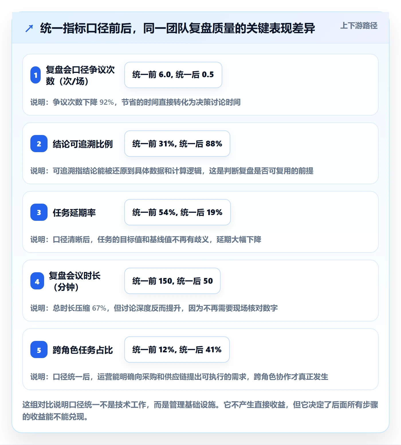 跨境电商运营建设路线：从数据复盘到团队协同分几步